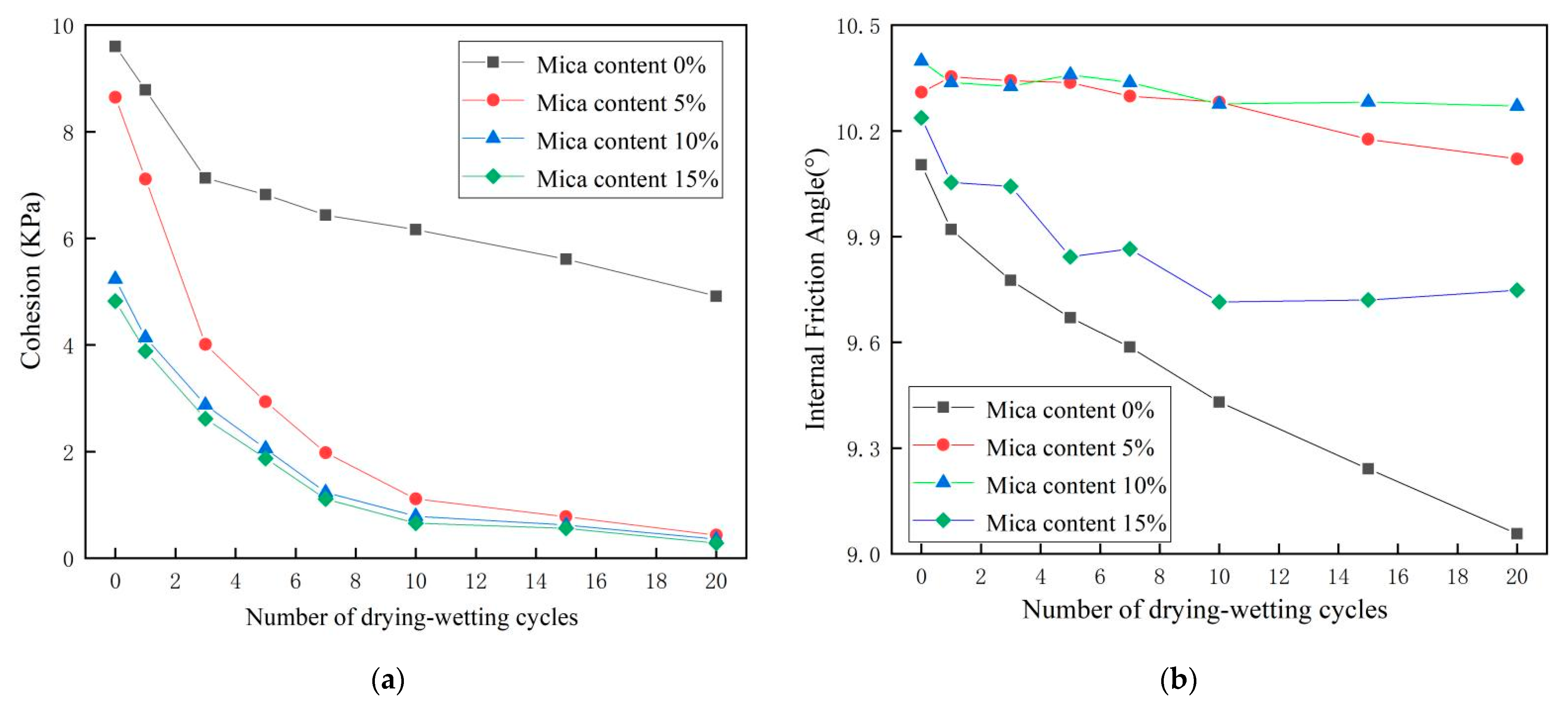 Sustainability 14 09569 g007 550