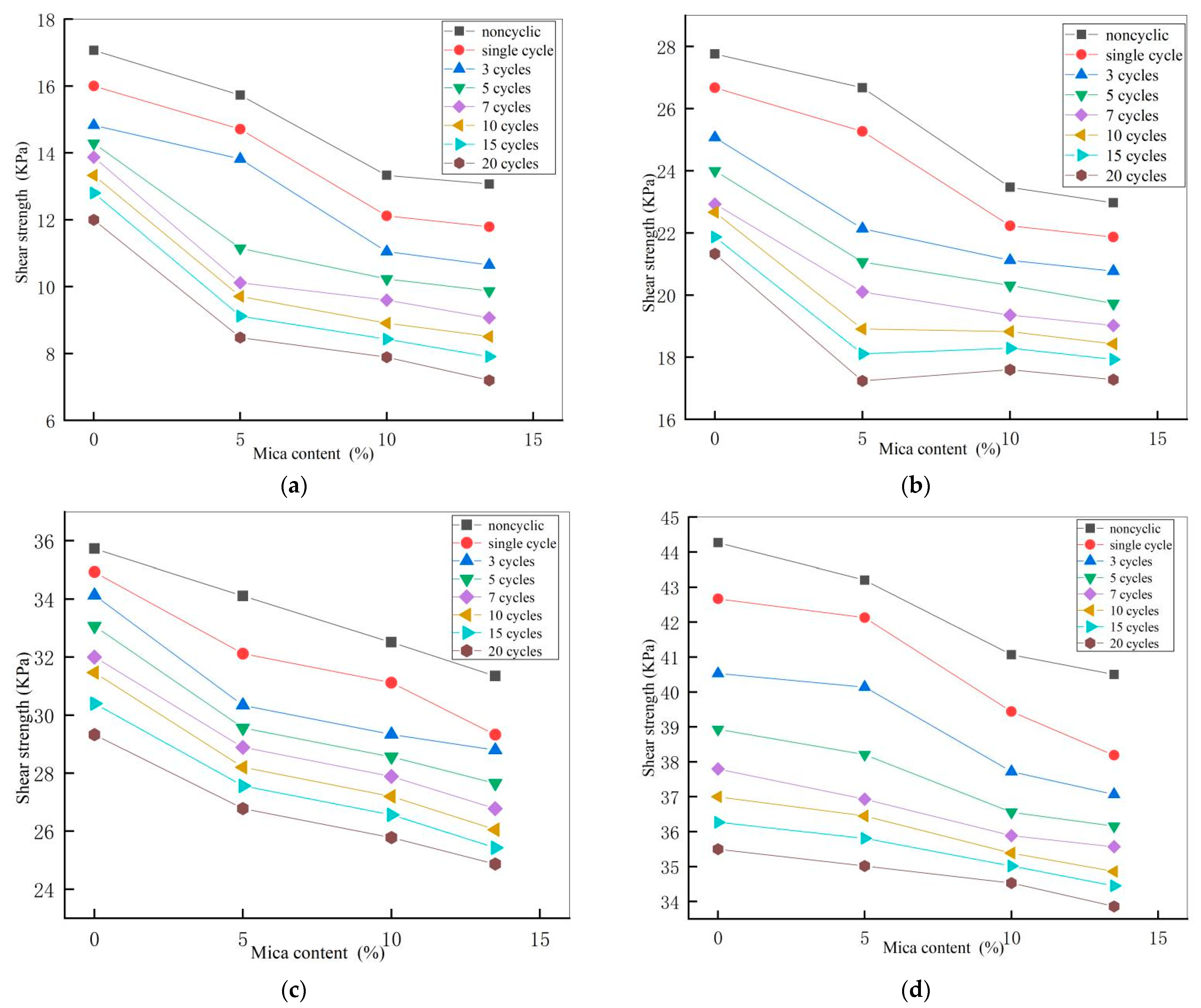 Sustainability 14 09569 g008 550