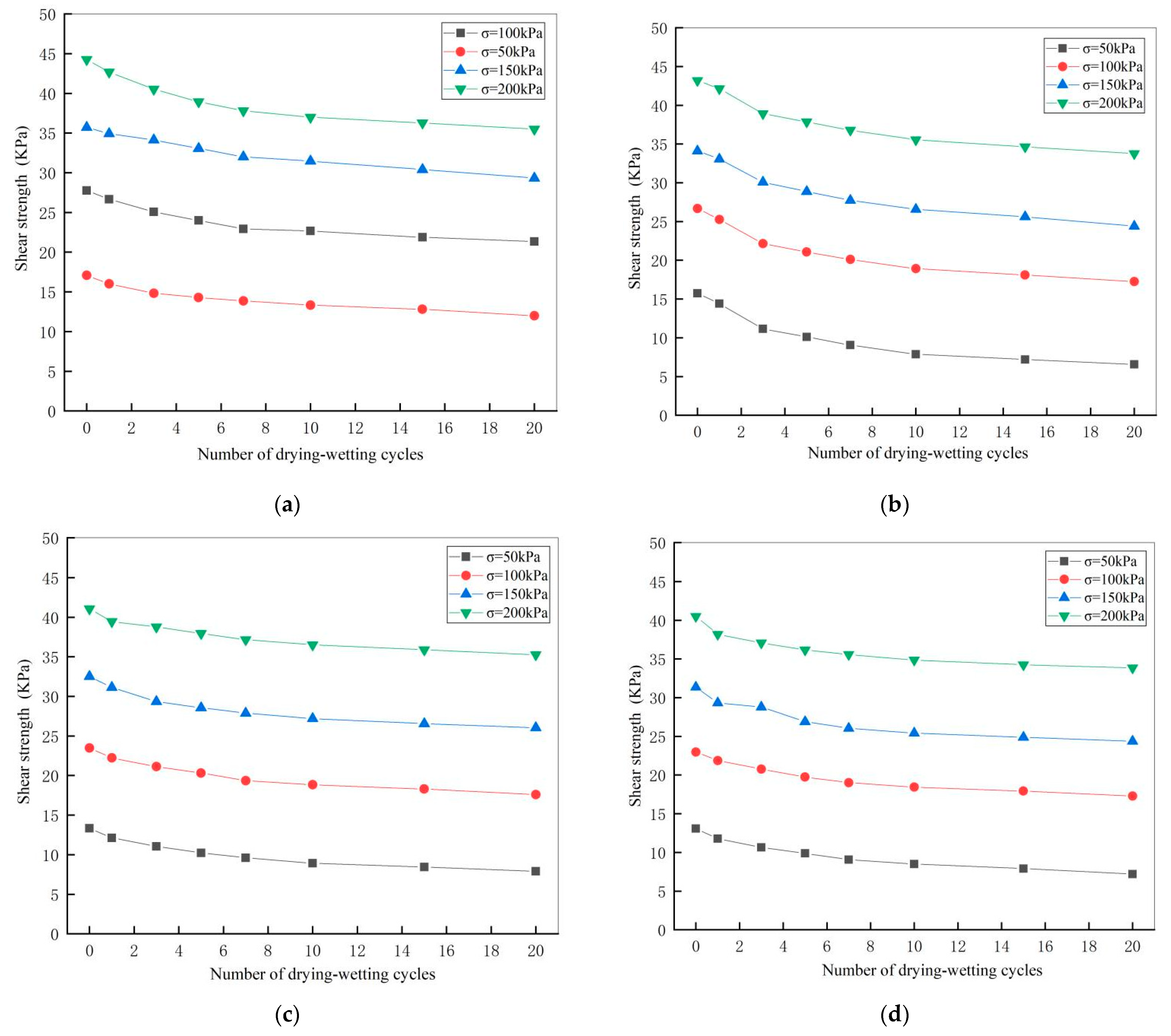 Sustainability 14 09569 g009 550