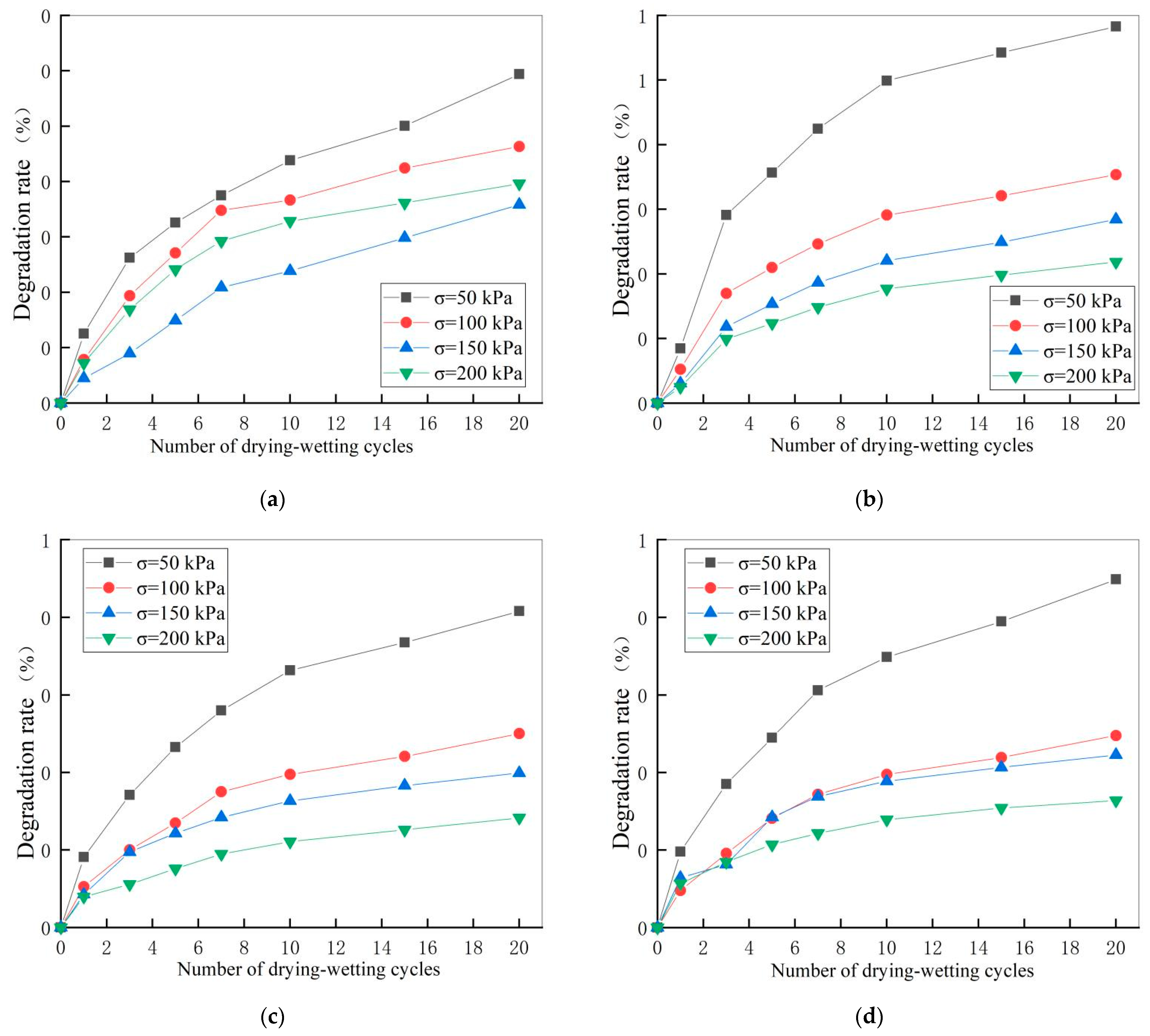 Sustainability 14 09569 g010 550
