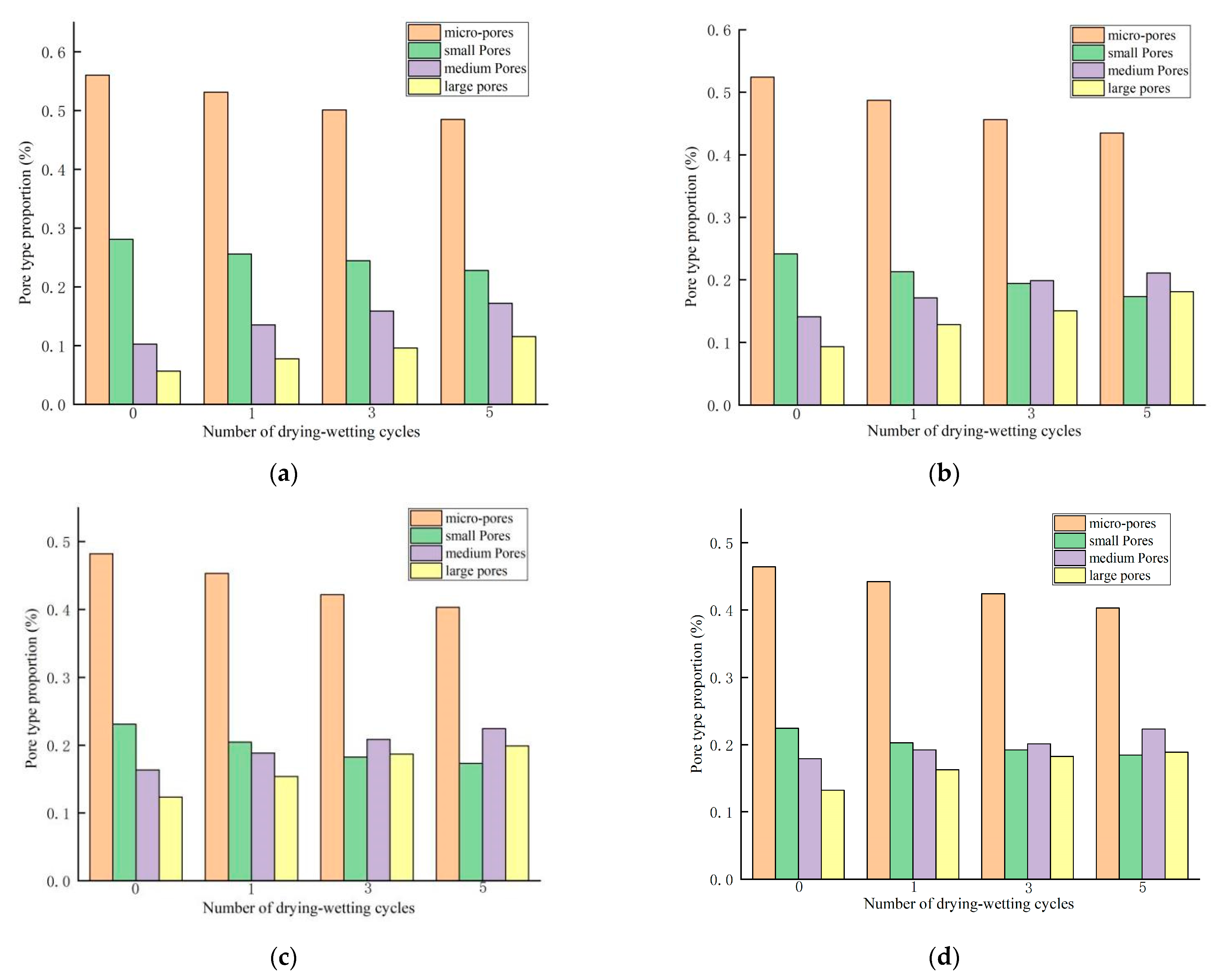 Sustainability 14 09569 g013 550