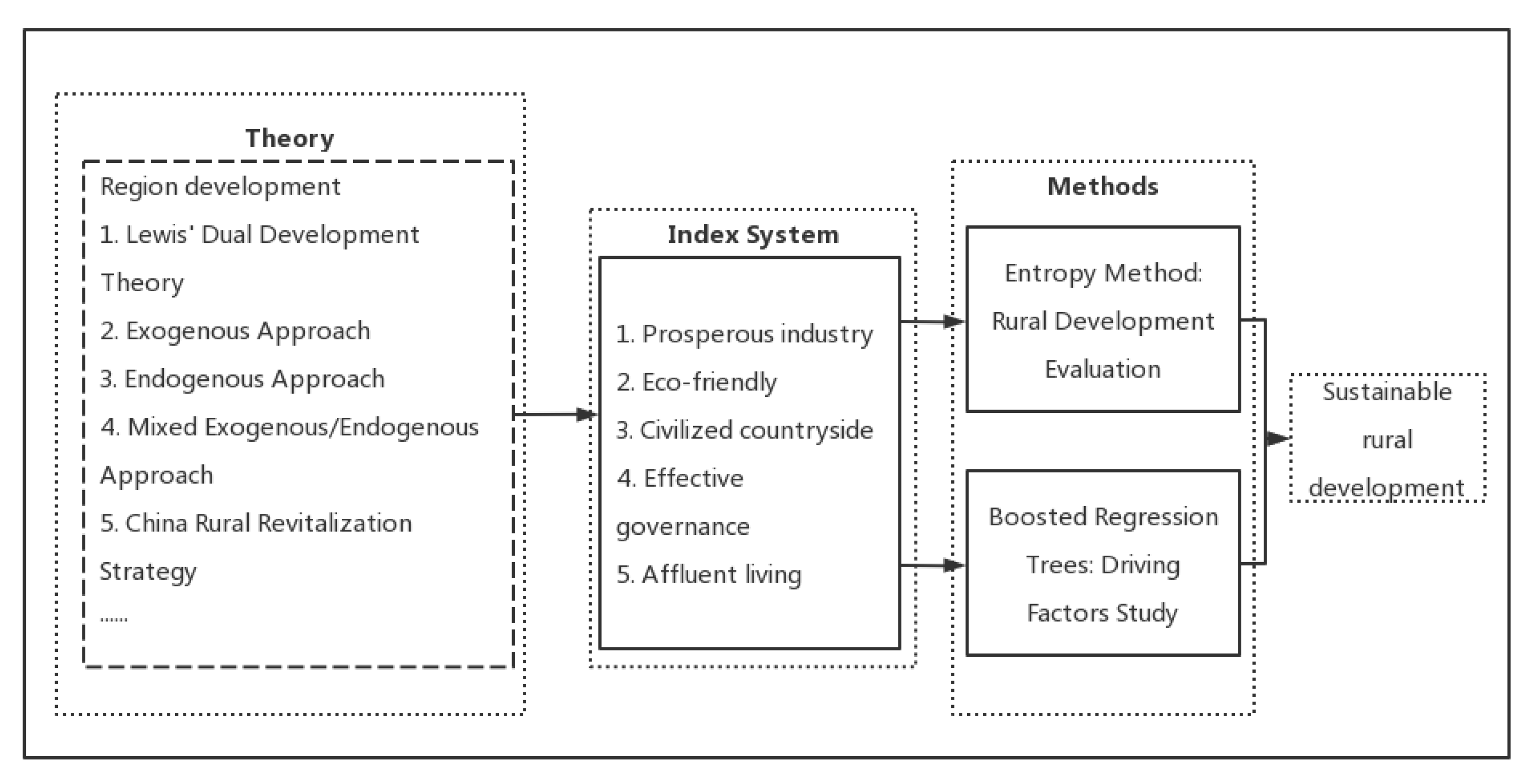 Sustainability 14 09570 g001