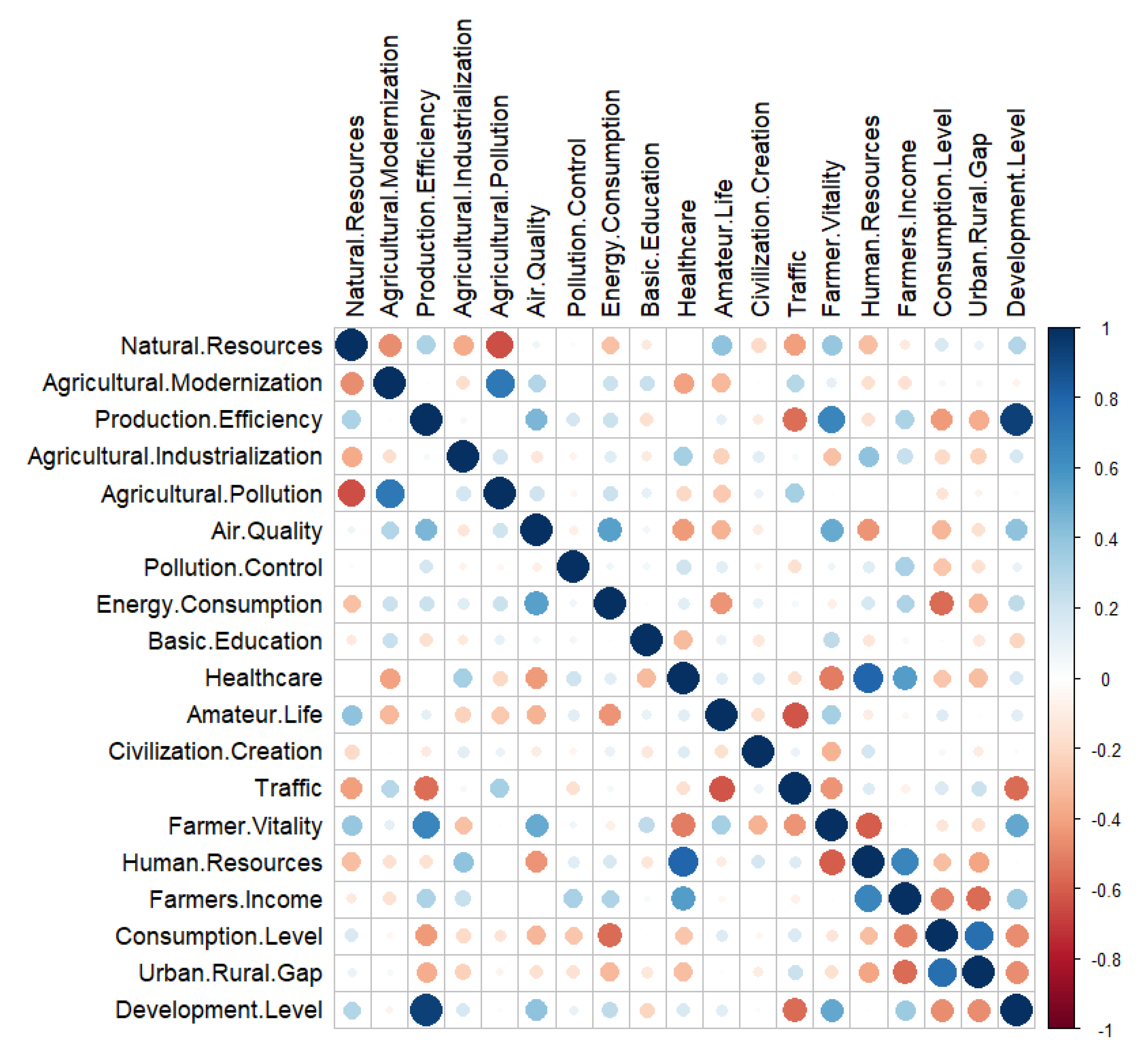 Sustainability 14 09570 g009