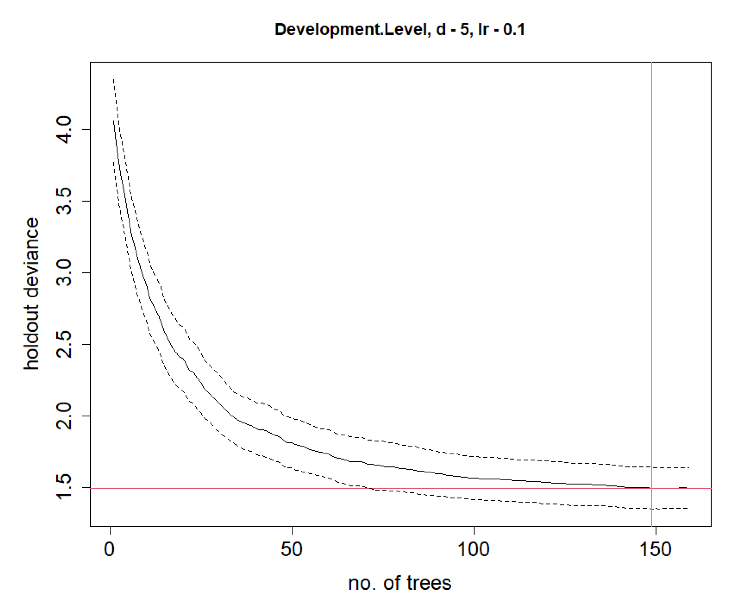 Sustainability 14 09570 g010