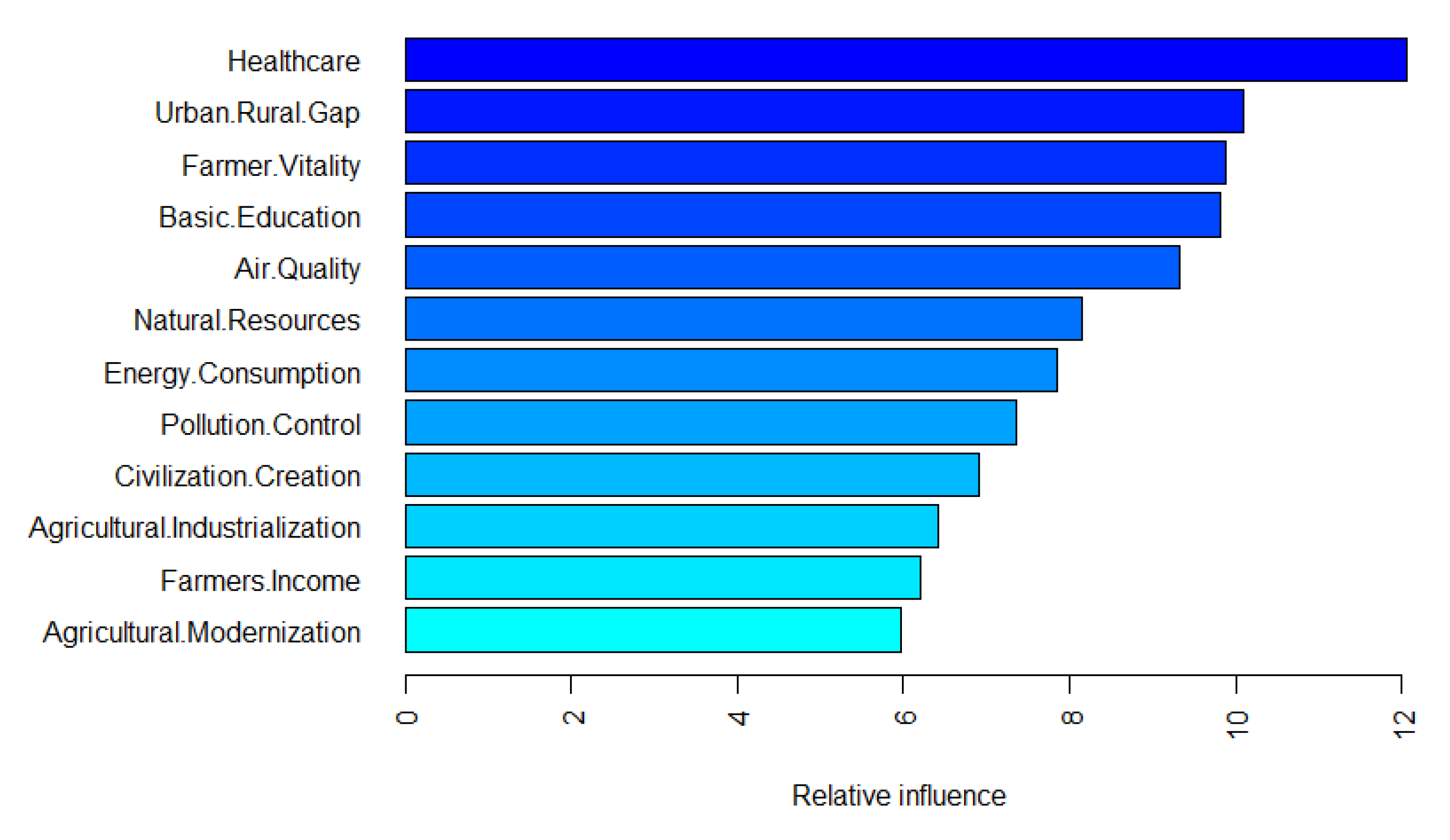 Sustainability 14 09570 g011