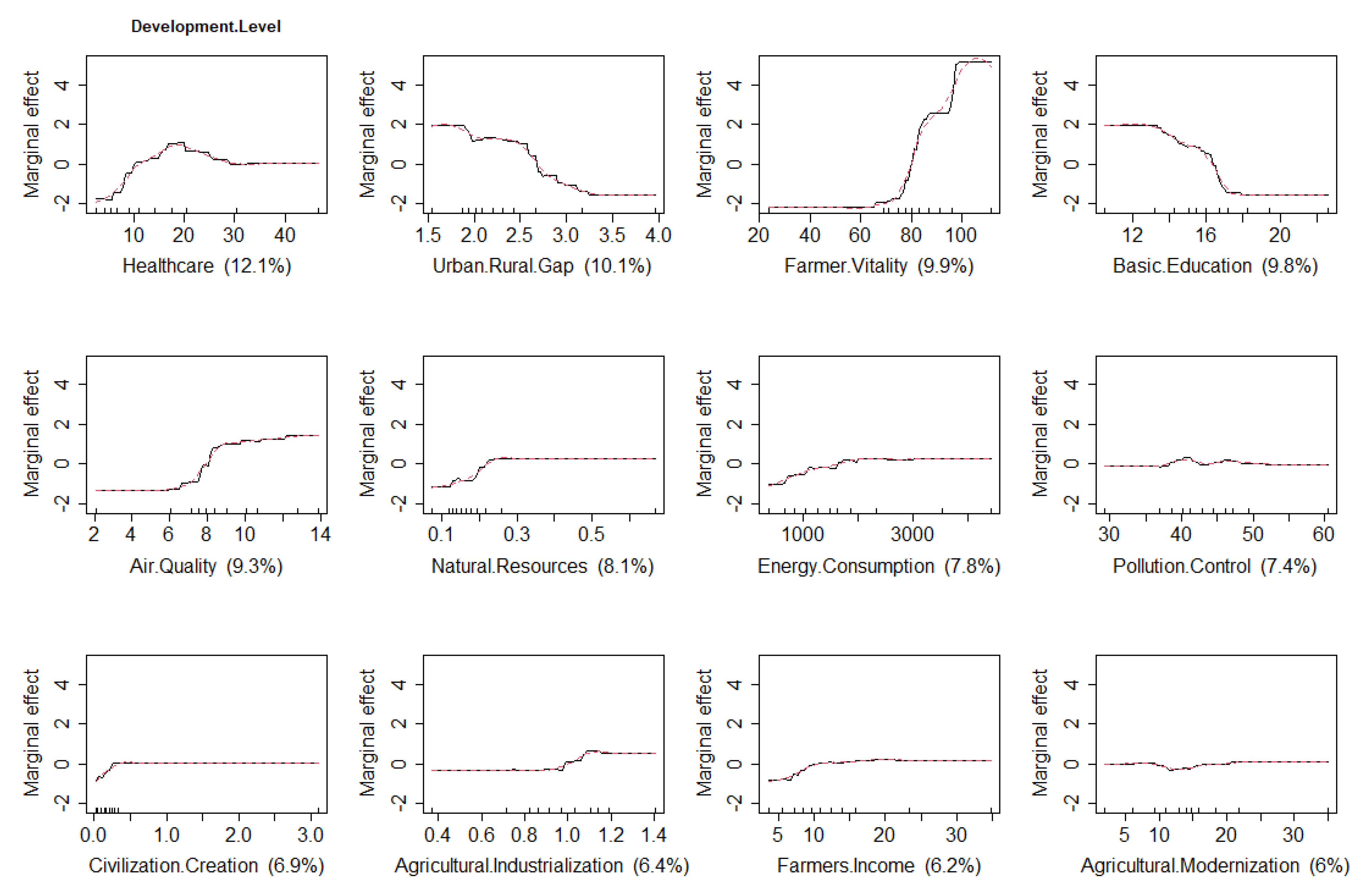 Sustainability 14 09570 g012