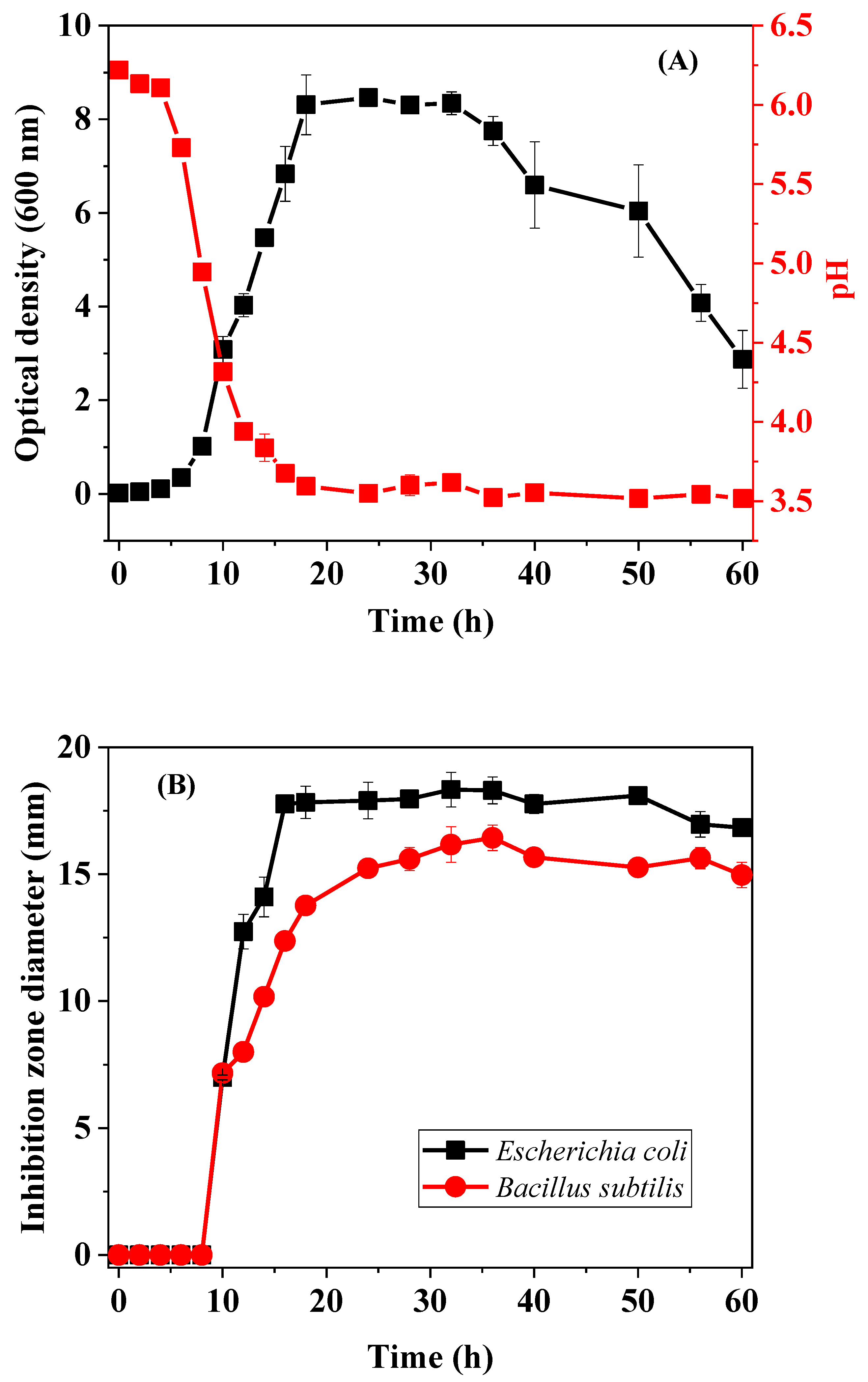 Sustainability 14 09571 g005 550