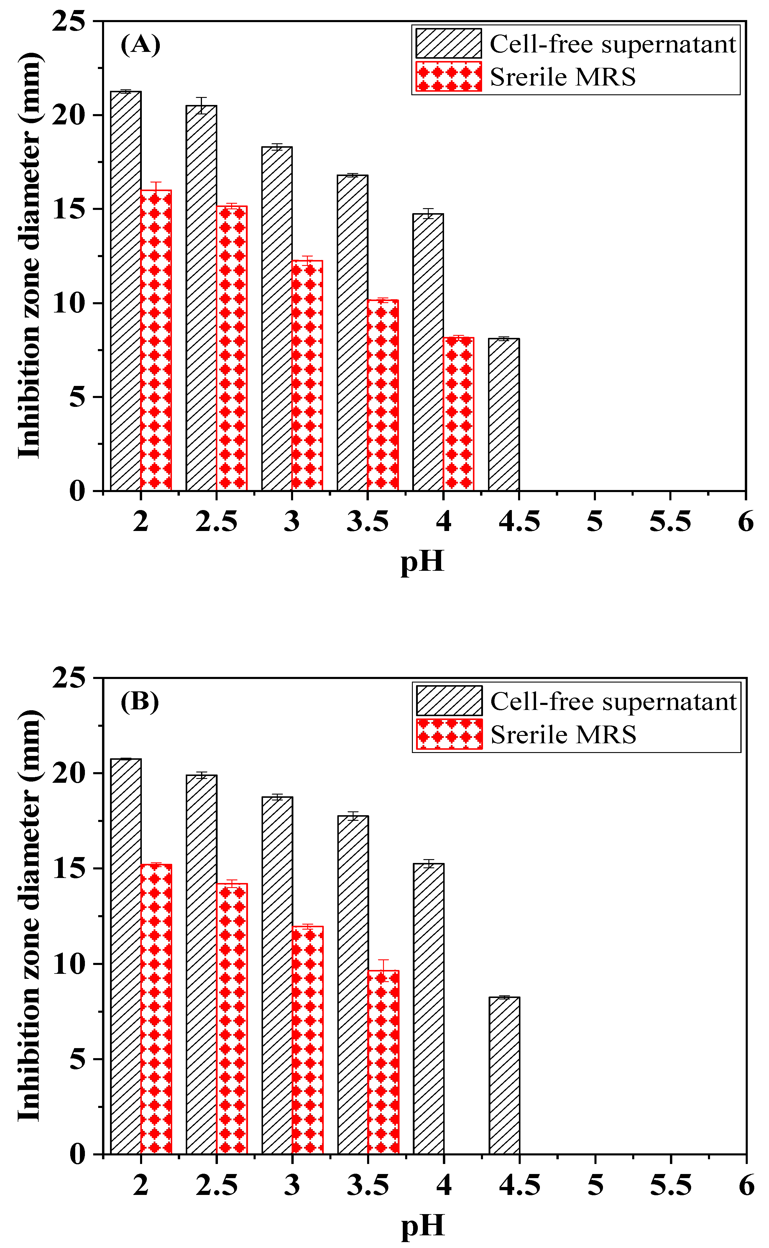 Sustainability 14 09571 g006 550