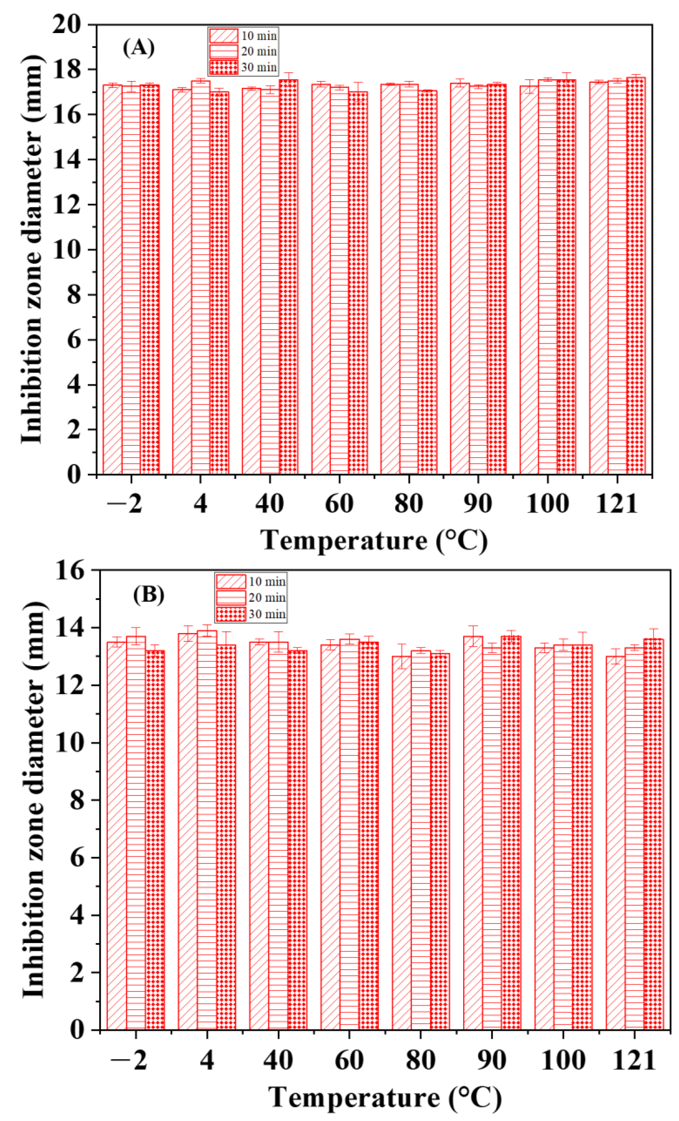 Sustainability 14 09571 g007 550
