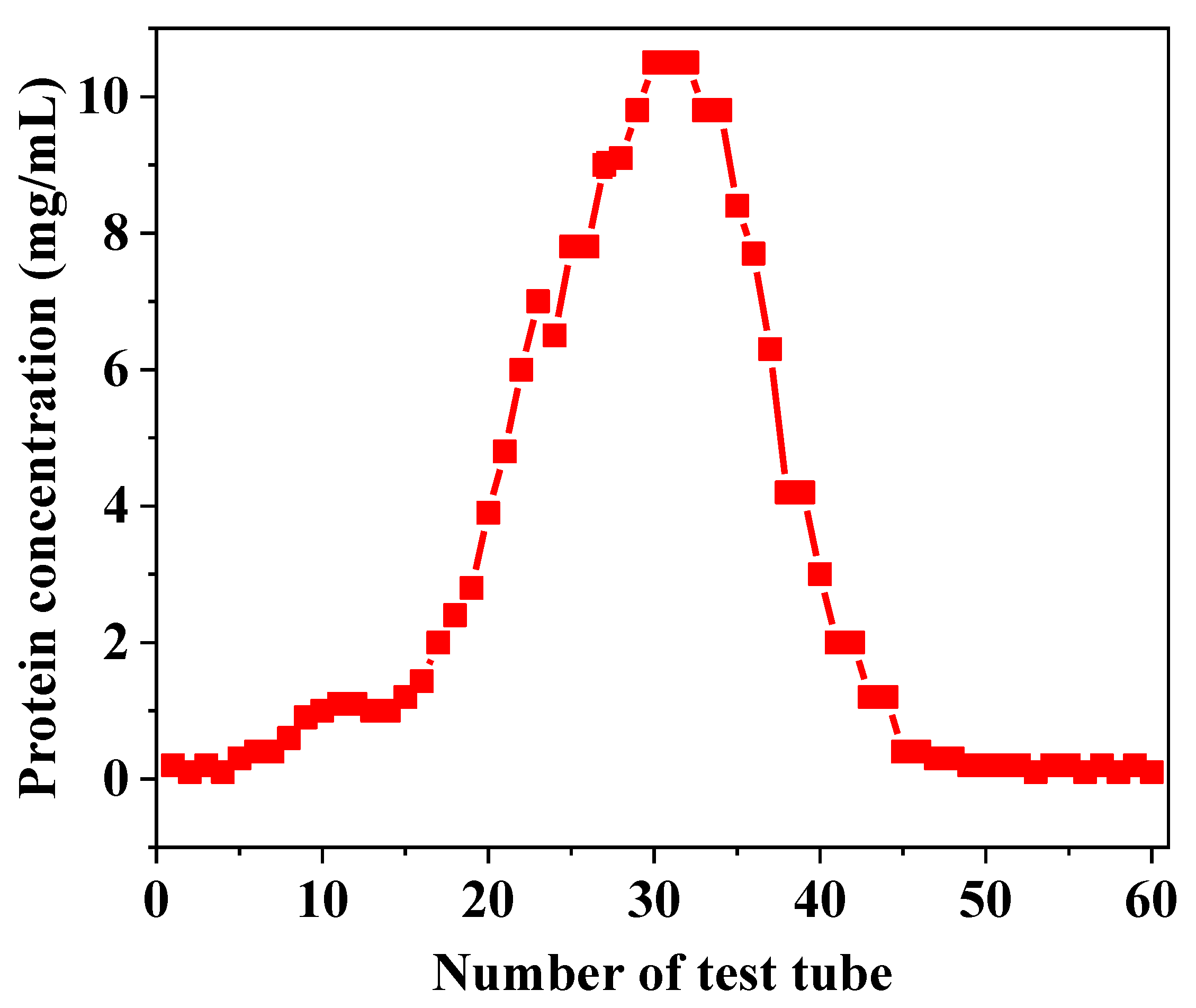 Sustainability 14 09571 g010 550