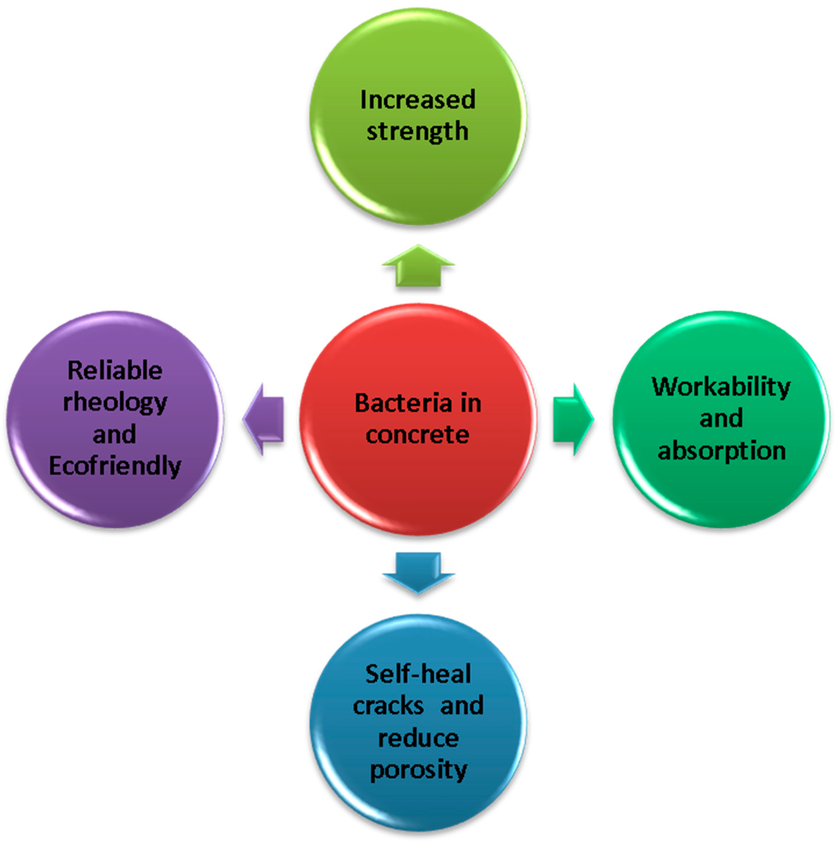 Sustainability 14 09573 g001