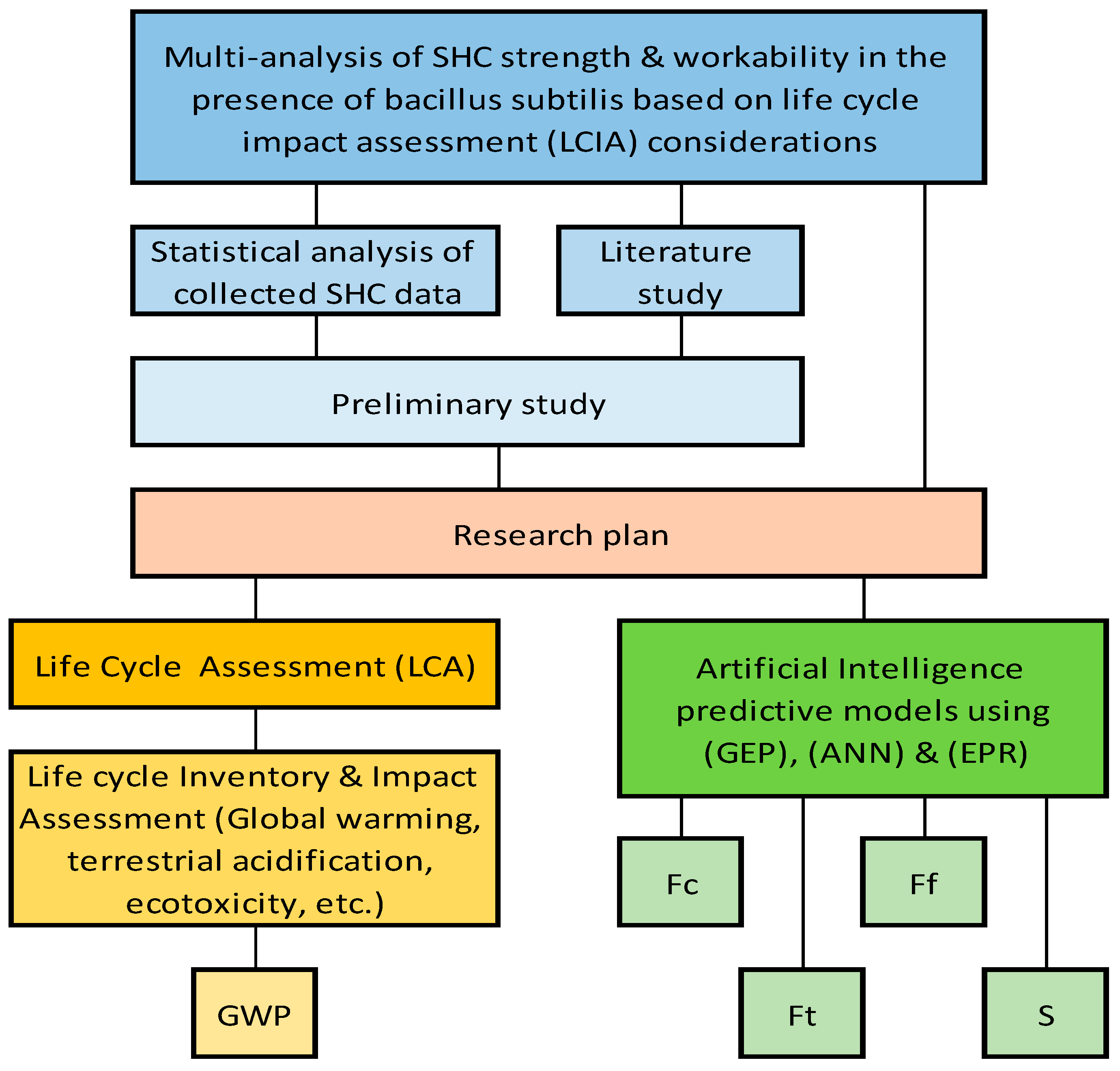 Sustainability 14 09573 g003