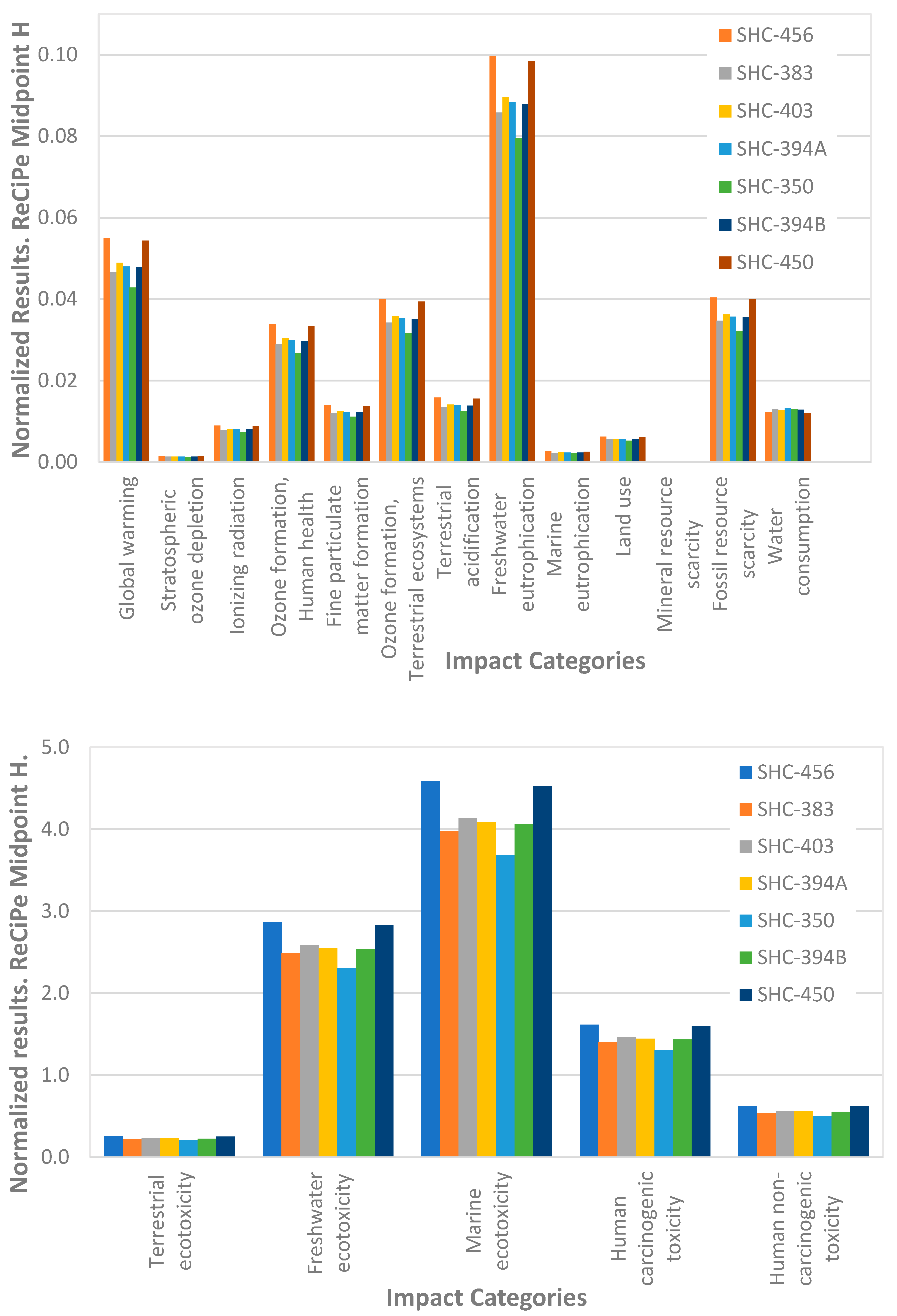 Sustainability 14 09573 g007