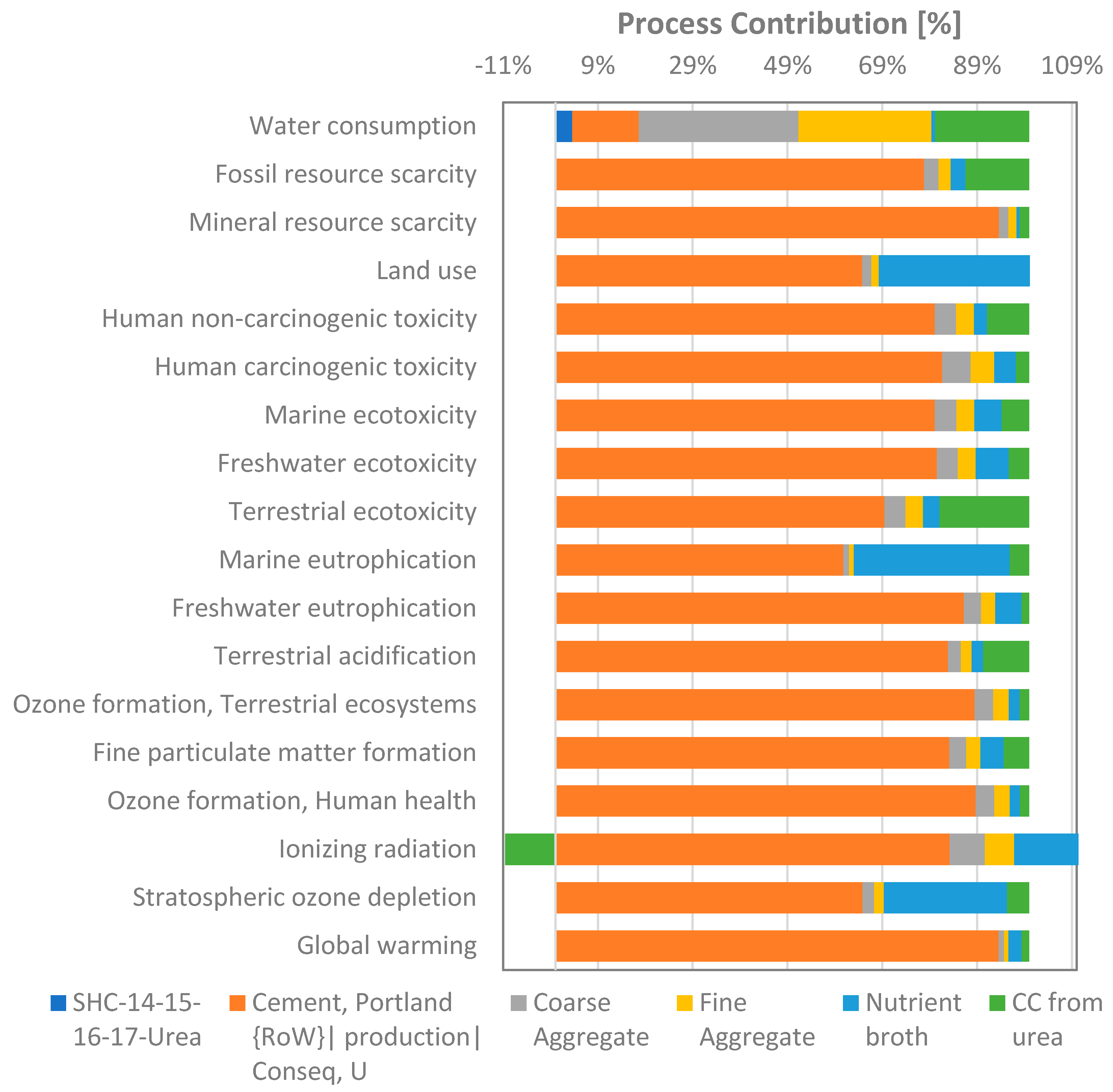 Sustainability 14 09573 g008