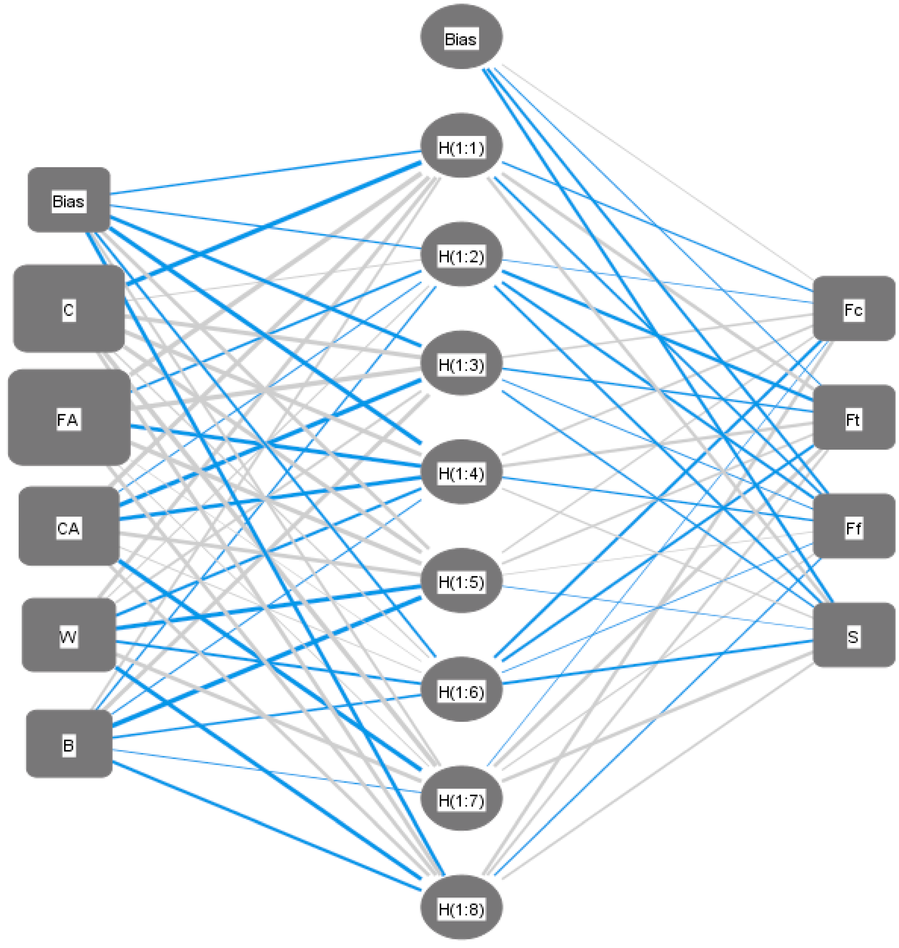 Sustainability 14 09573 g009