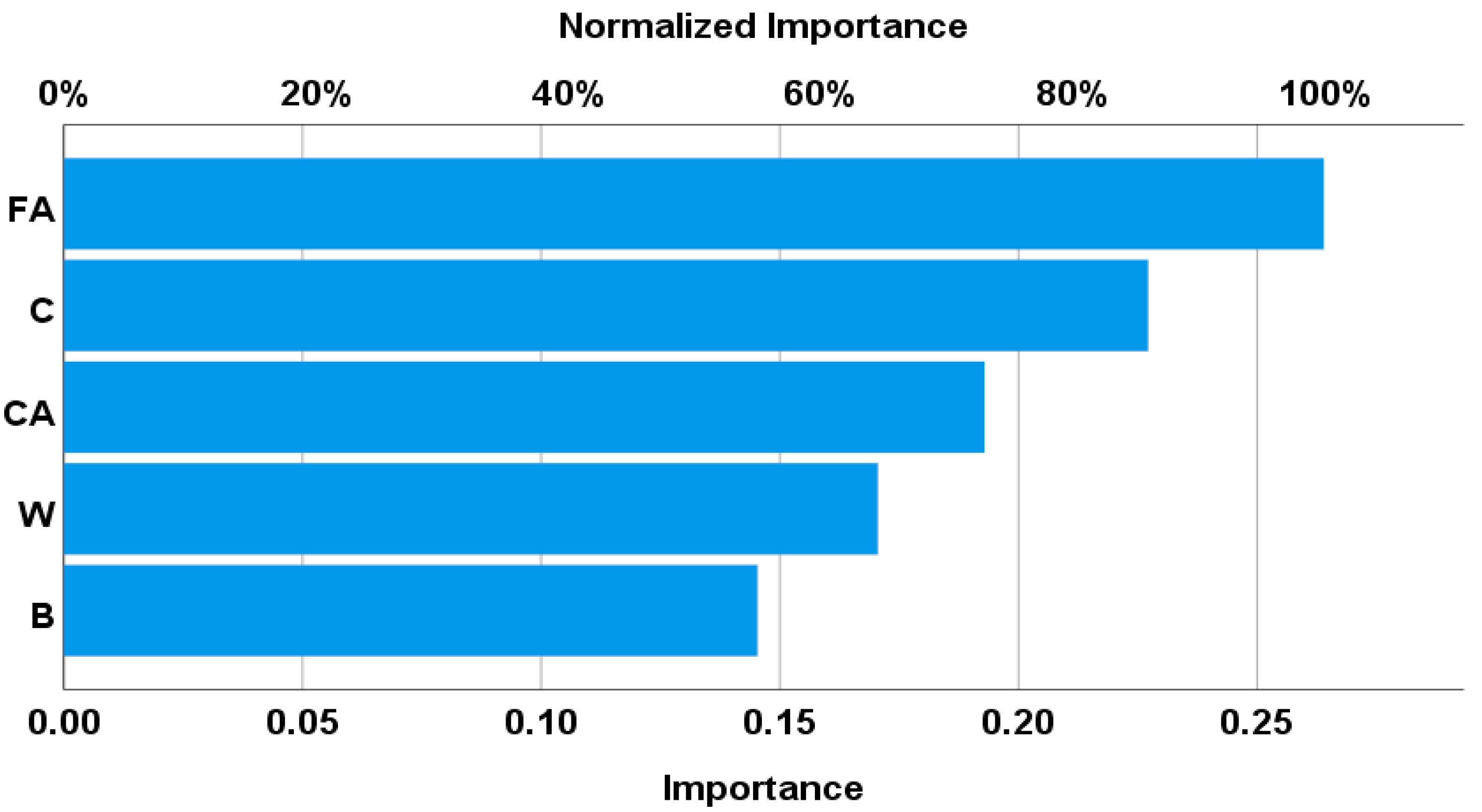 Sustainability 14 09573 g010