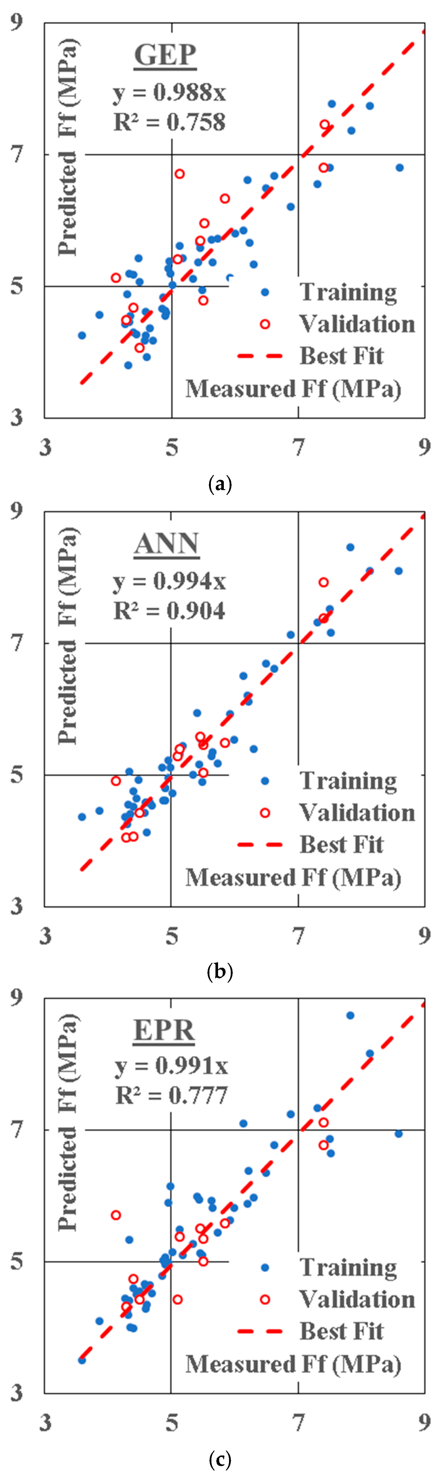 Sustainability 14 09573 g013
