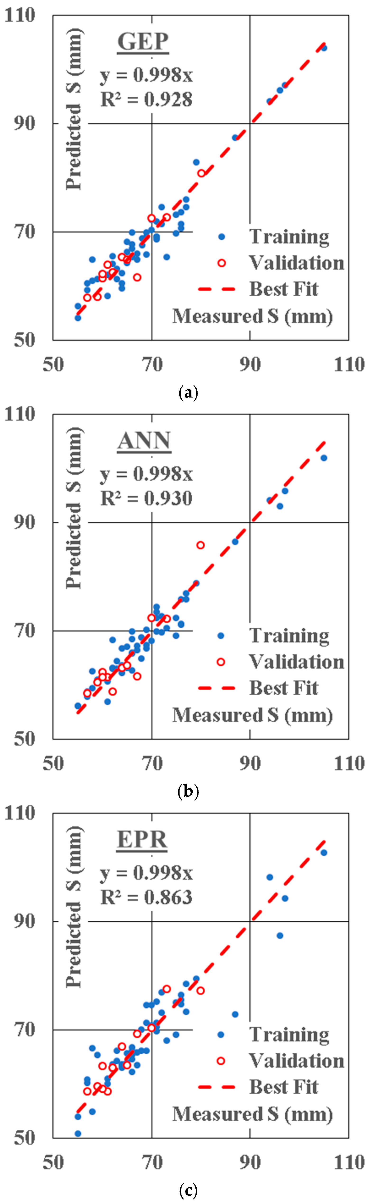 Sustainability 14 09573 g014