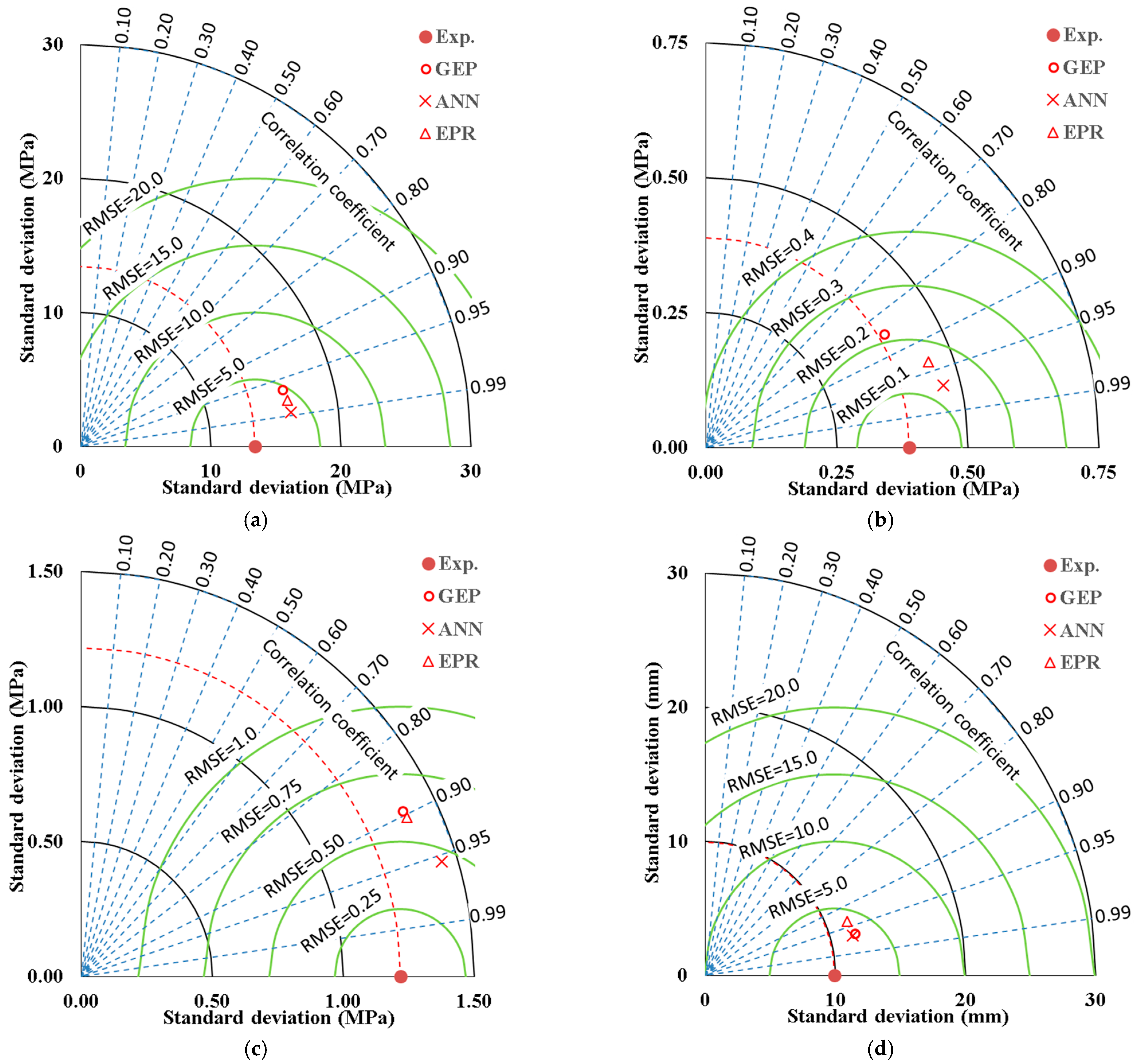 Sustainability 14 09573 g015