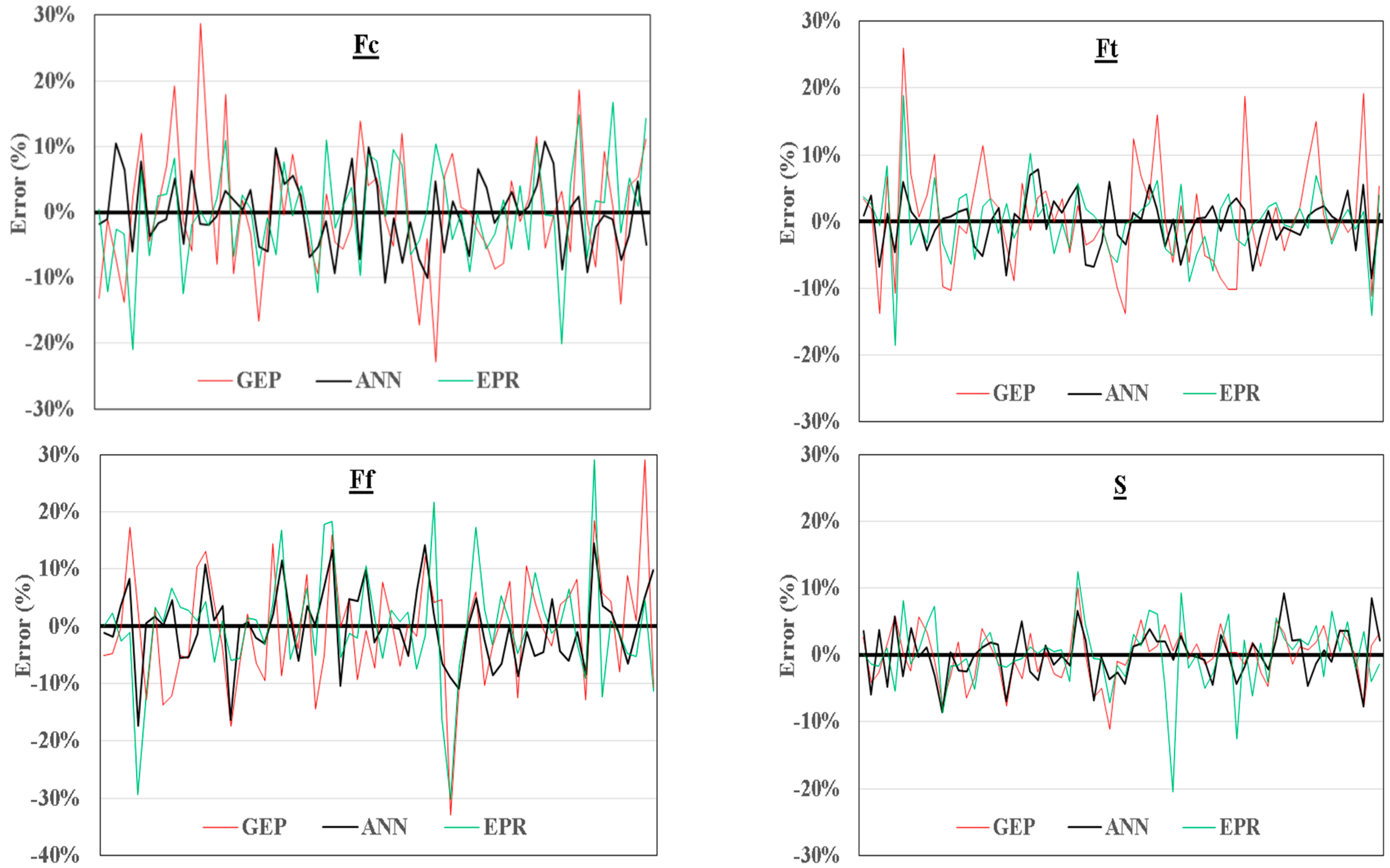 Sustainability 14 09573 g017