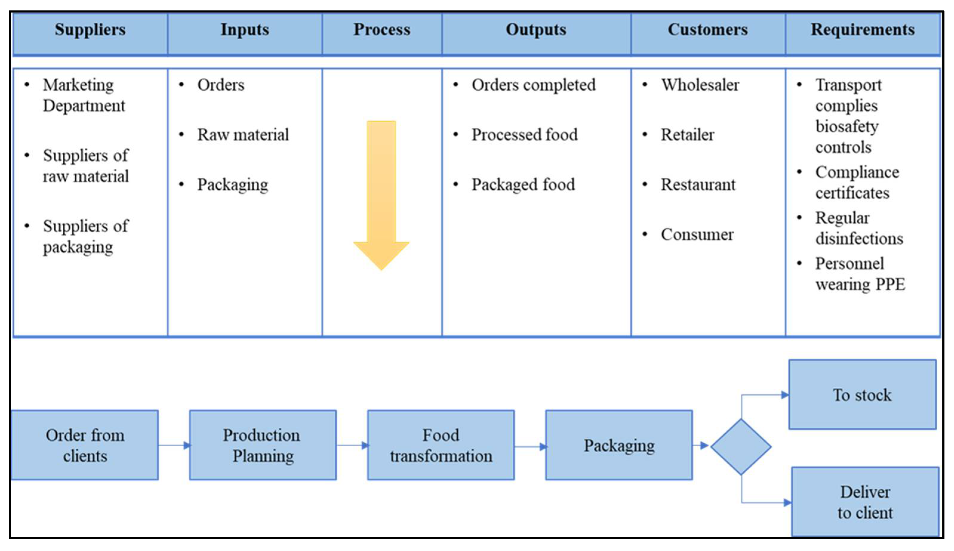 Sustainability 14 09576 g002