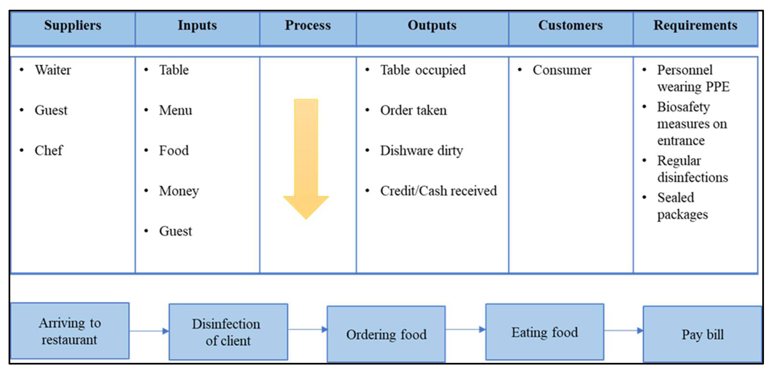 Sustainability 14 09576 g003