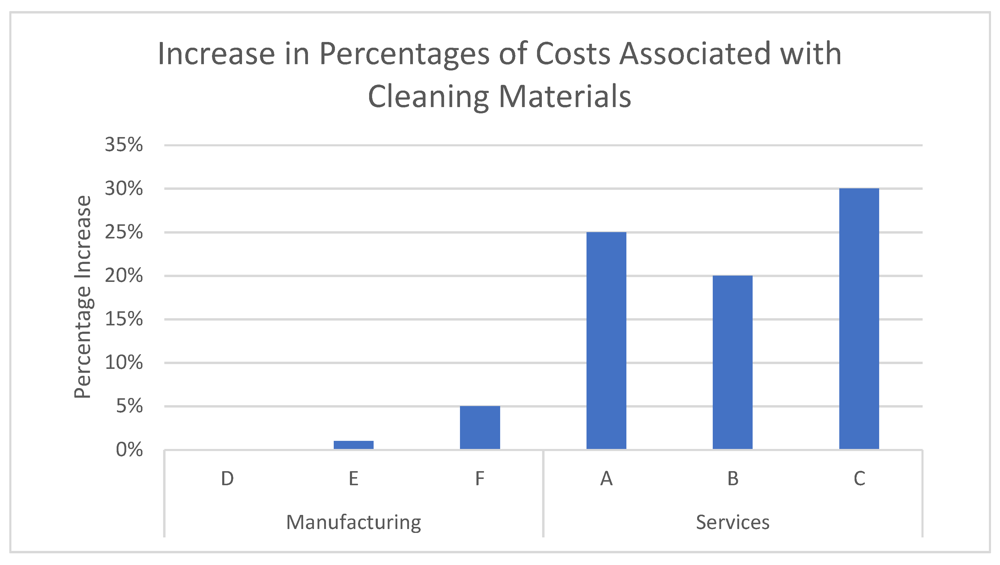 Sustainability 14 09576 g004