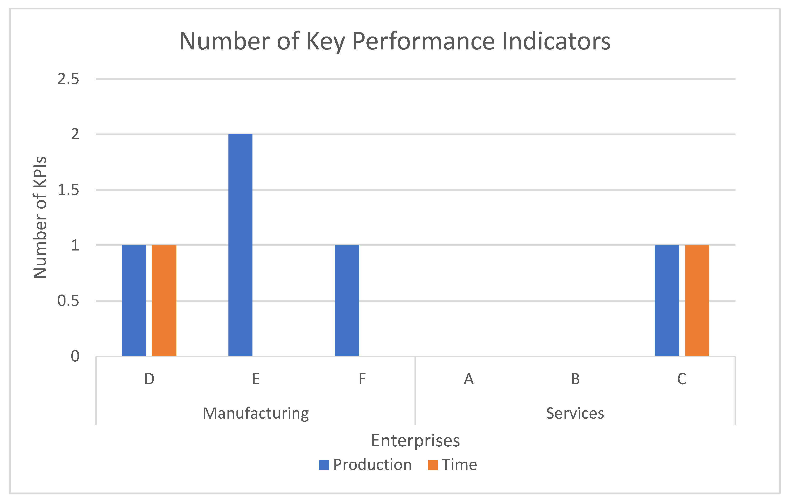 Sustainability 14 09576 g005