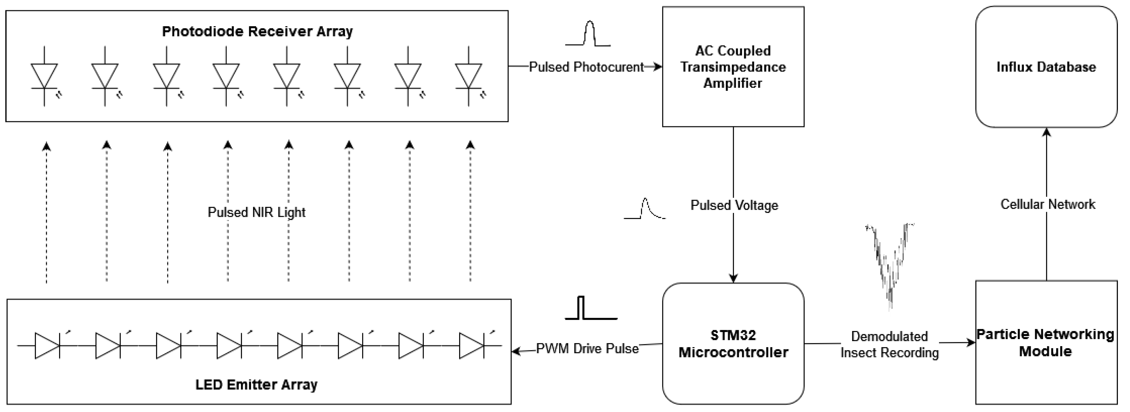 Sustainability 14 09577 g001 550