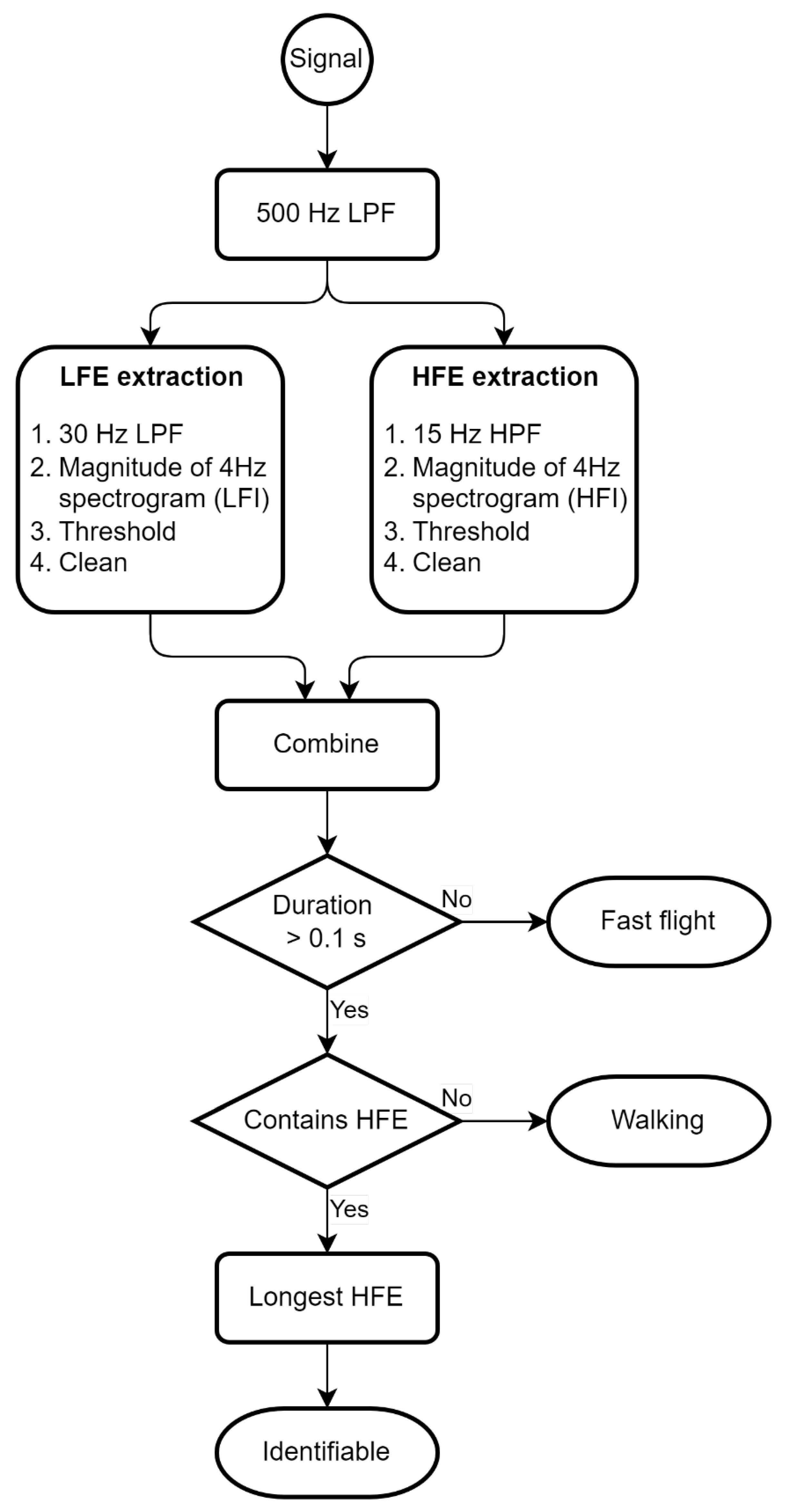 Sustainability 14 09577 g003 550