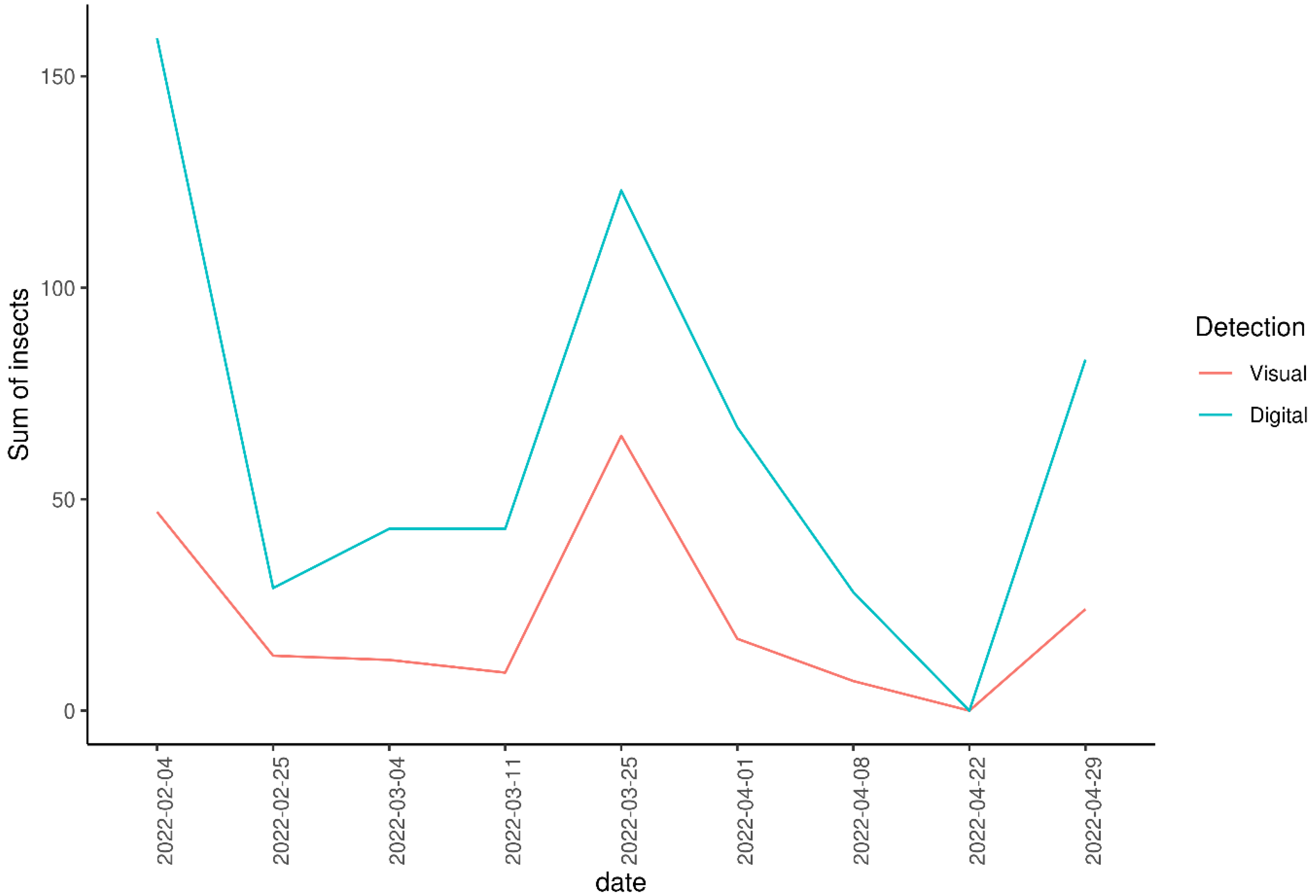 Sustainability 14 09577 g004 550