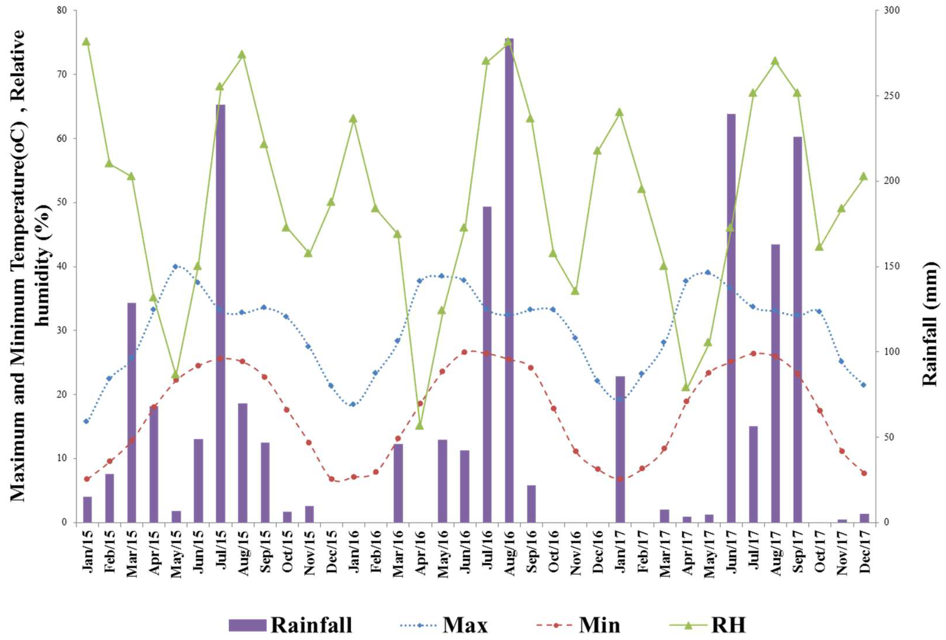 Sustainability 14 09578 g002 550
