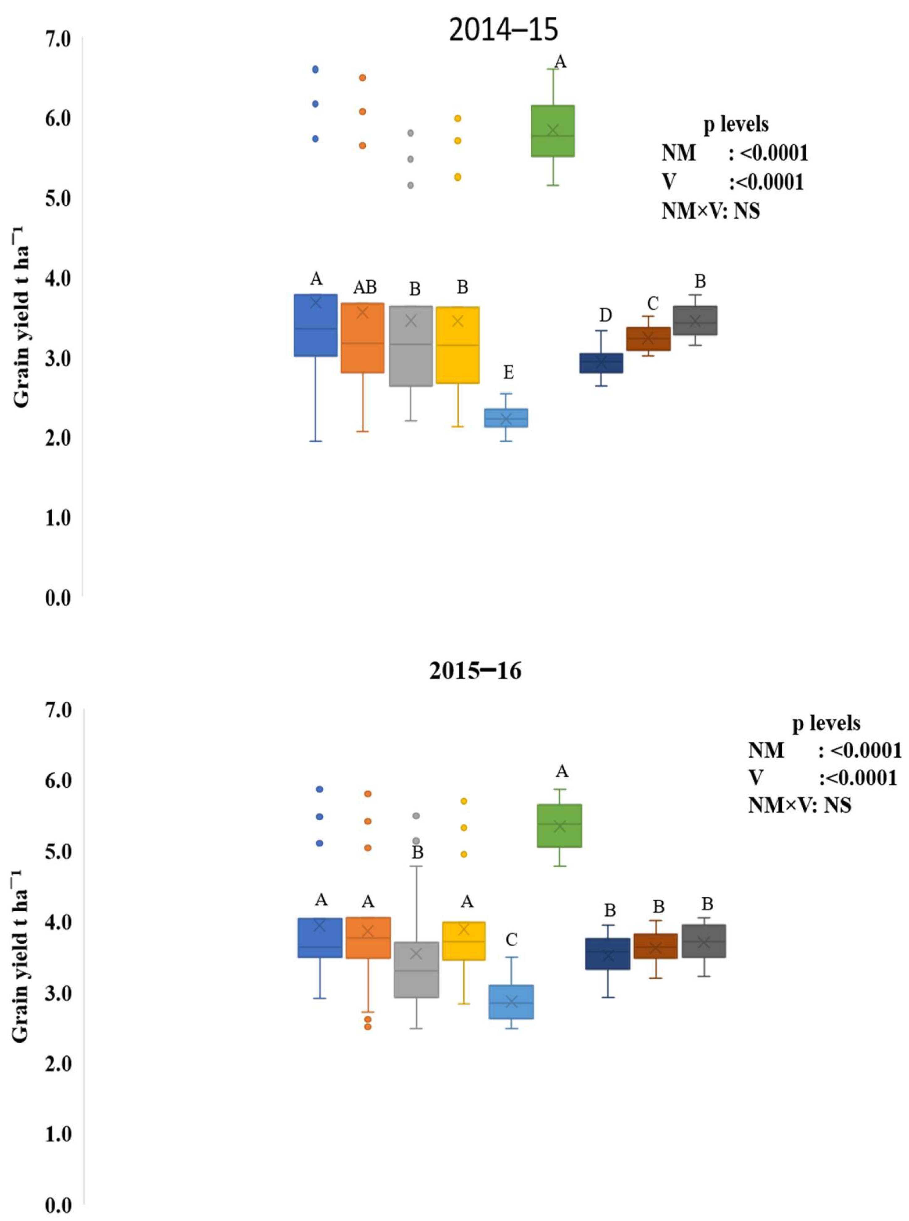 Sustainability 14 09578 g003a 550
