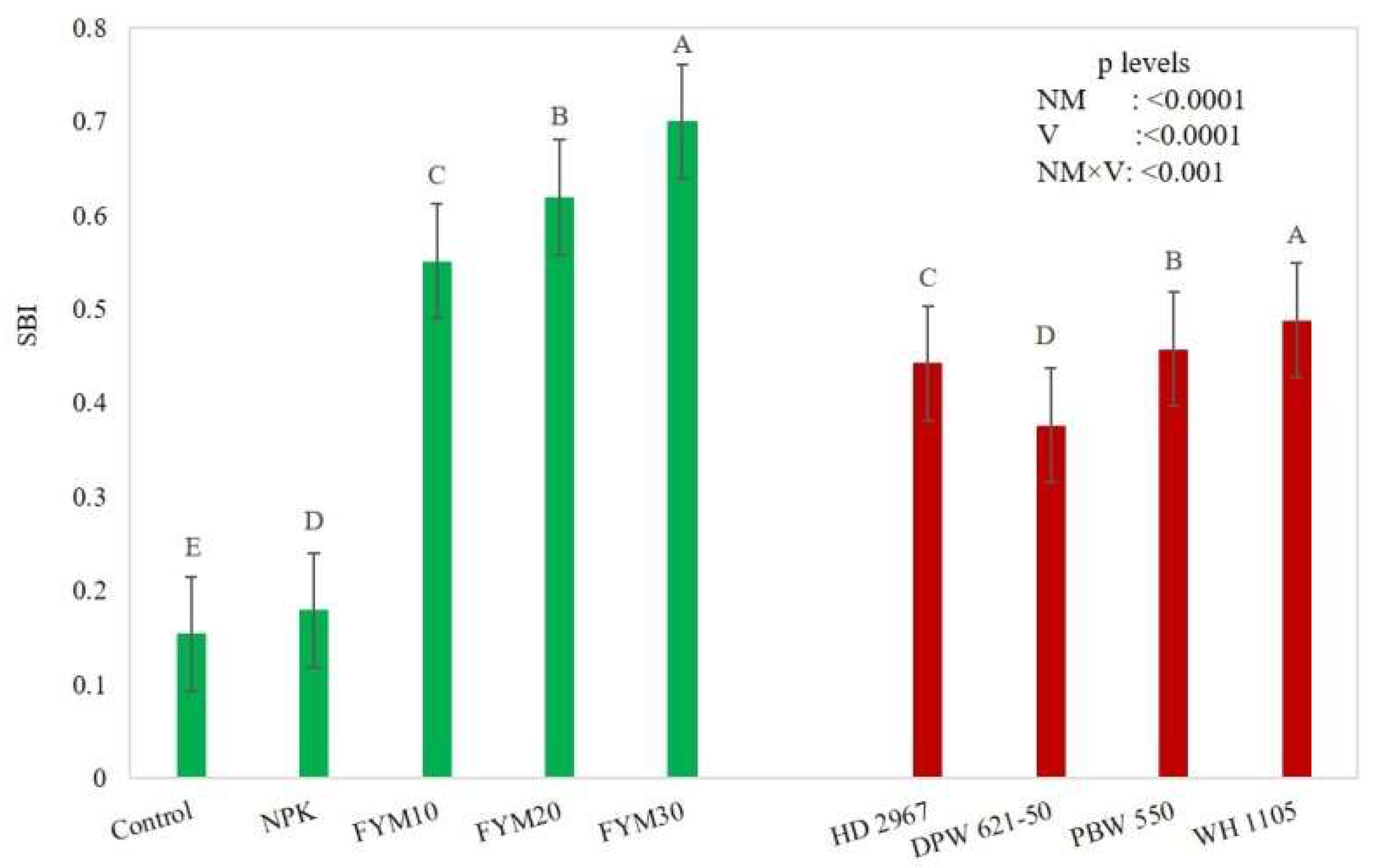 Sustainability 14 09578 g006 550