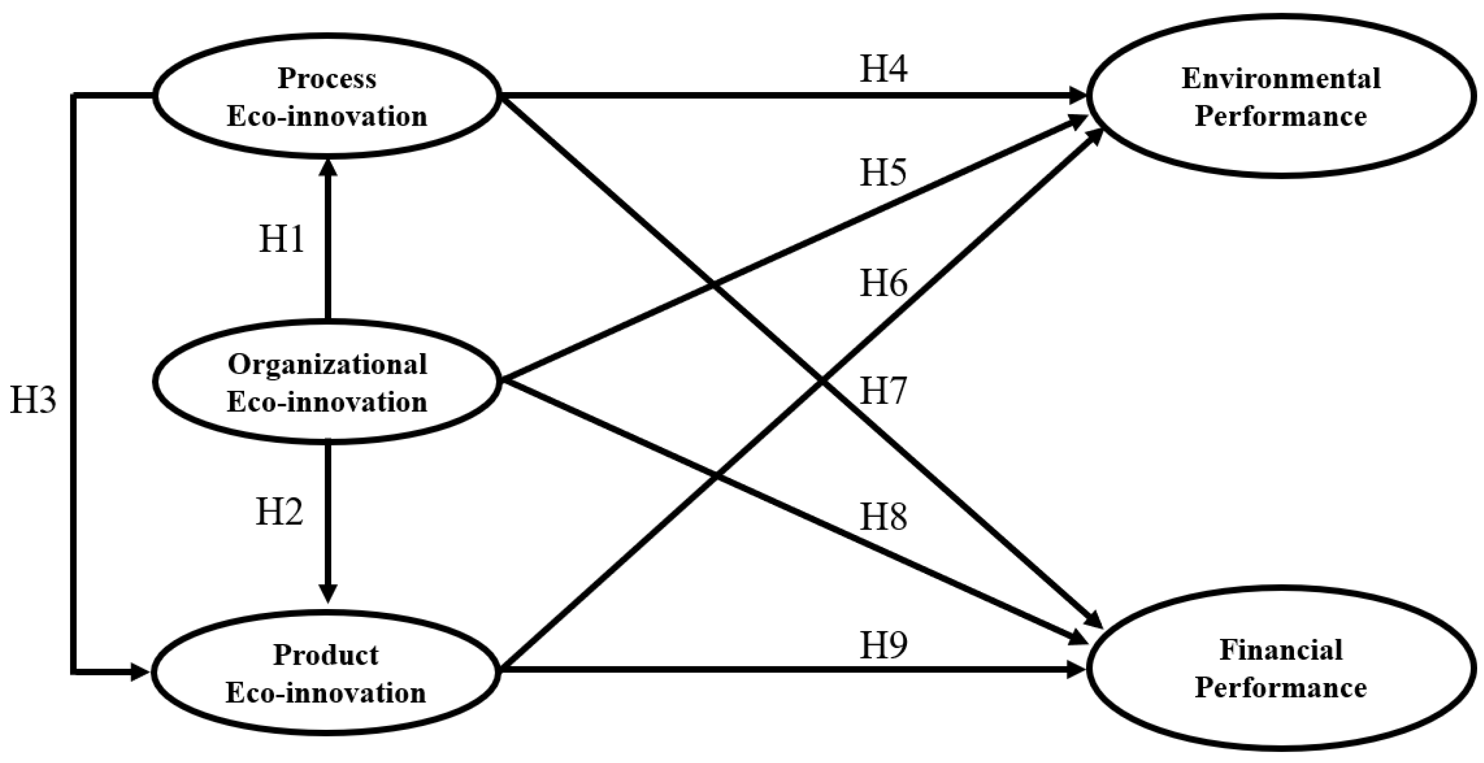 Sustainability 14 09579 g001