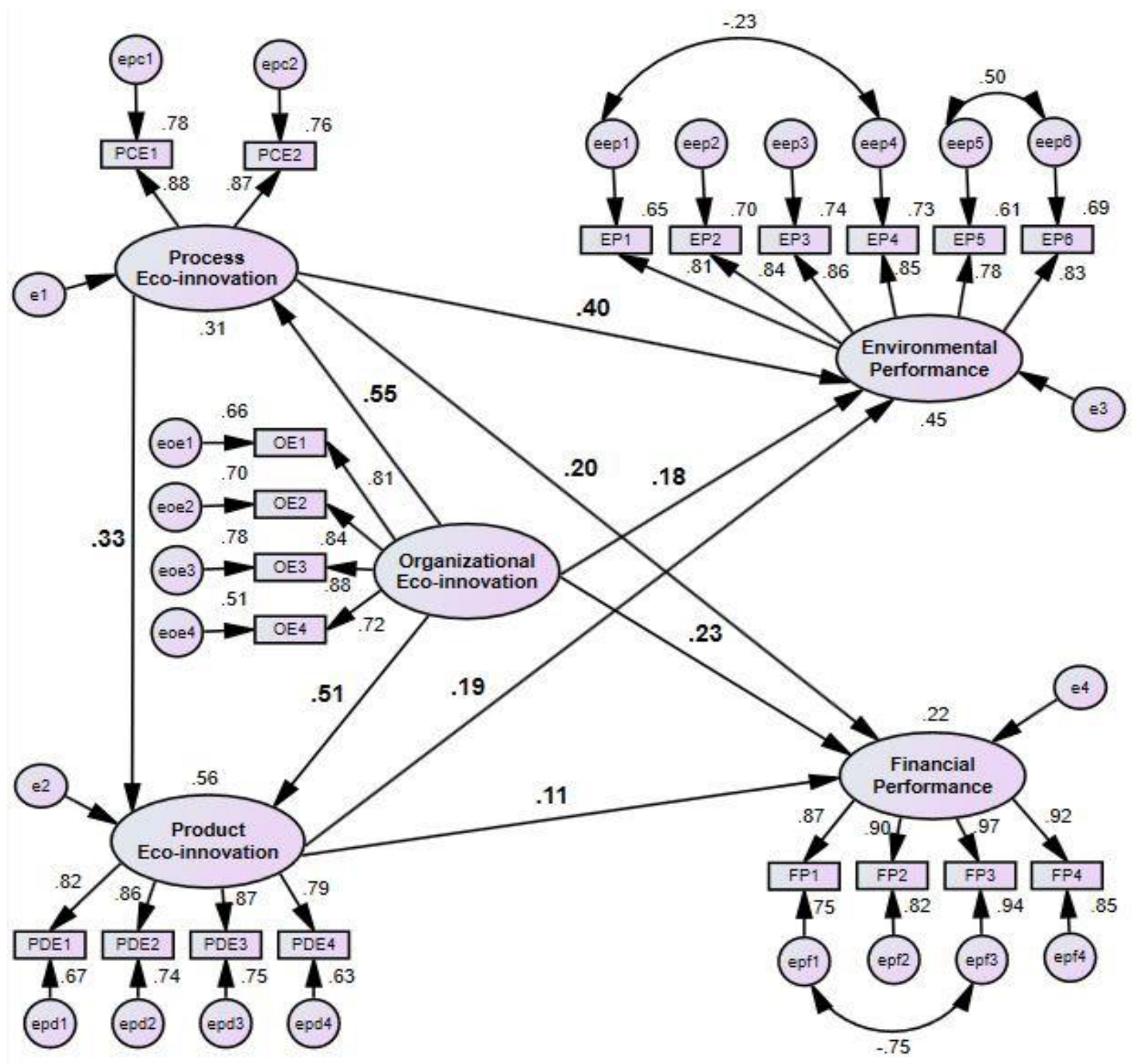 Sustainability 14 09579 g002