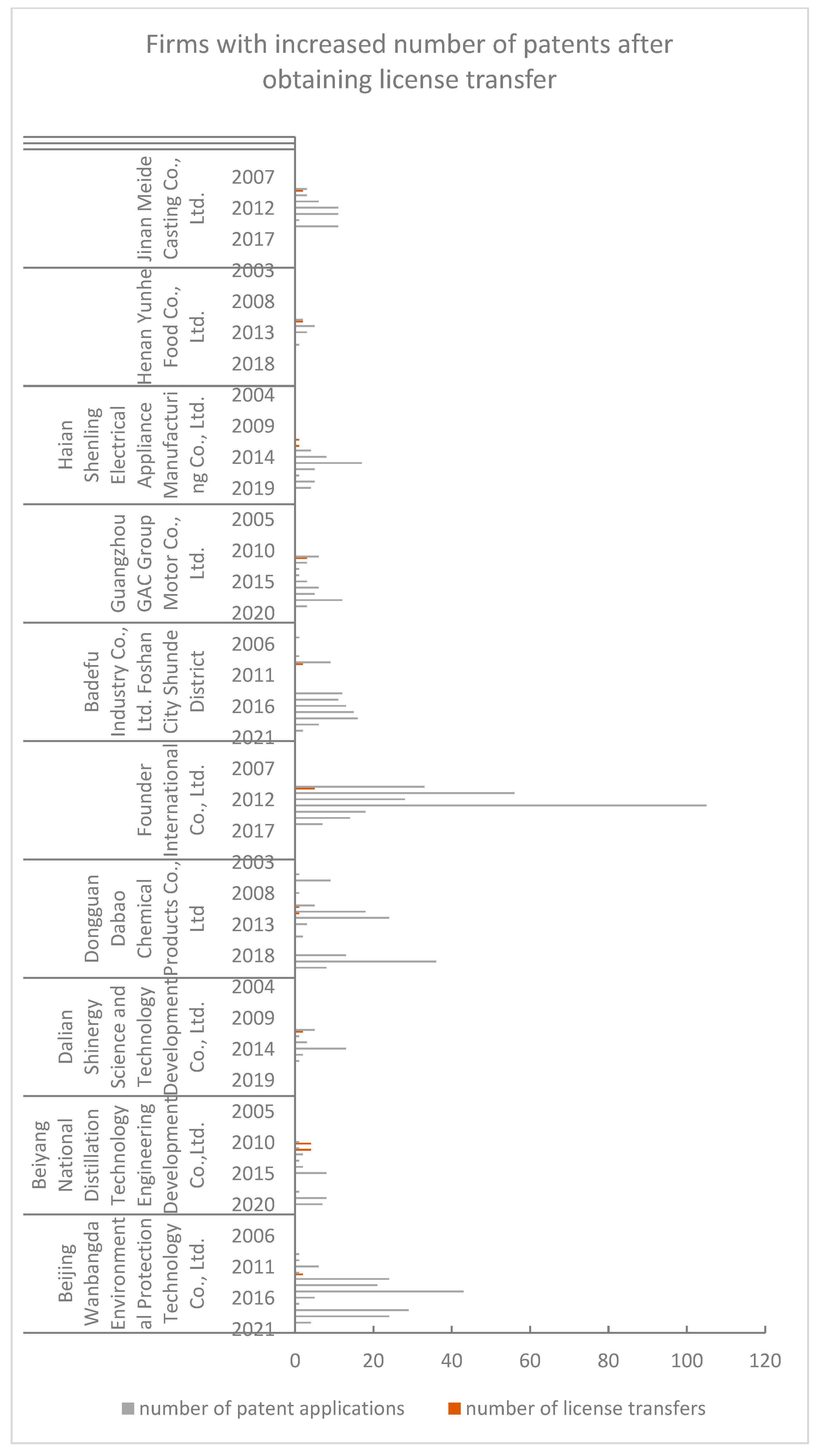Sustainability 14 09582 g002