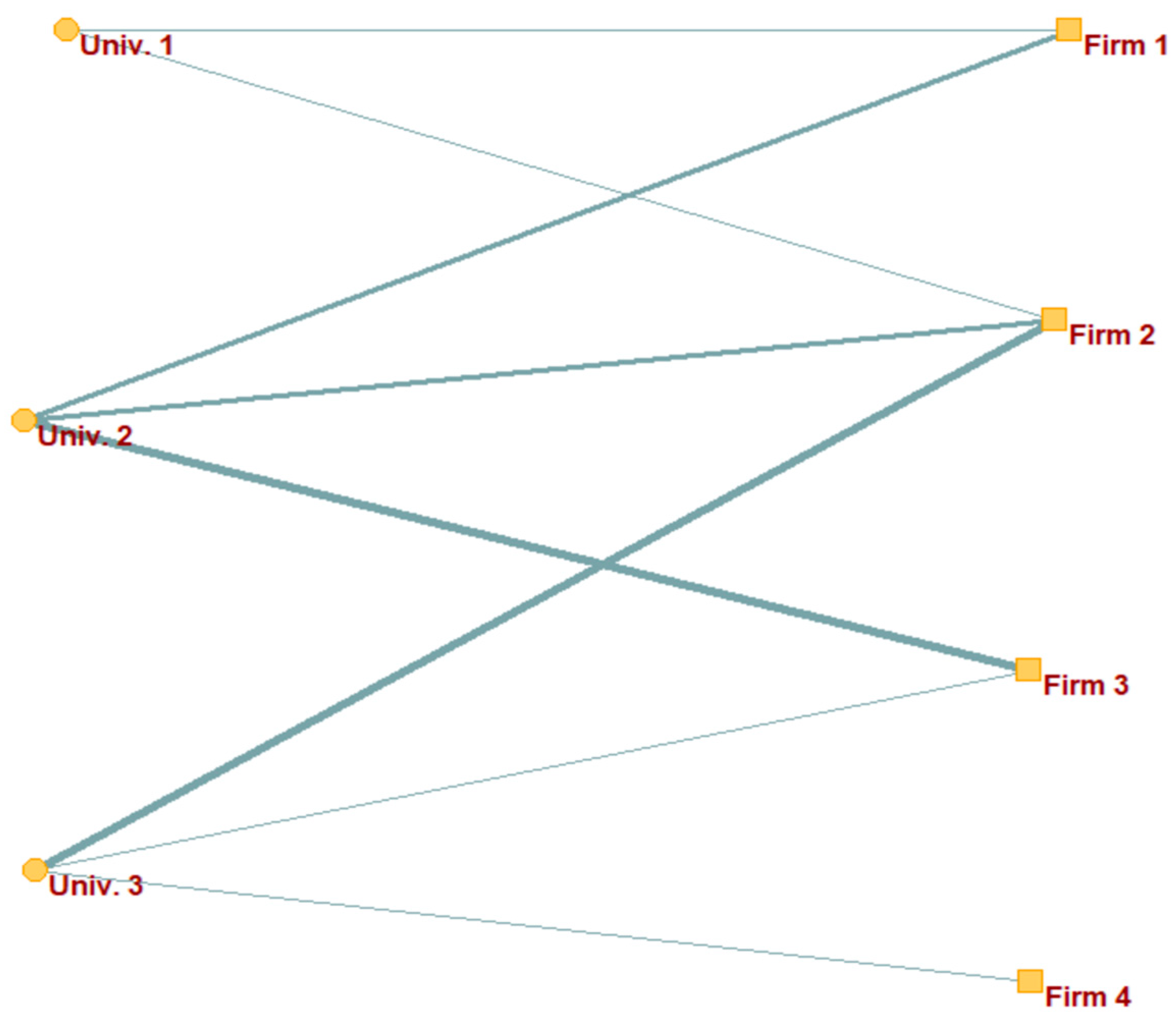 Sustainability 14 09582 g003