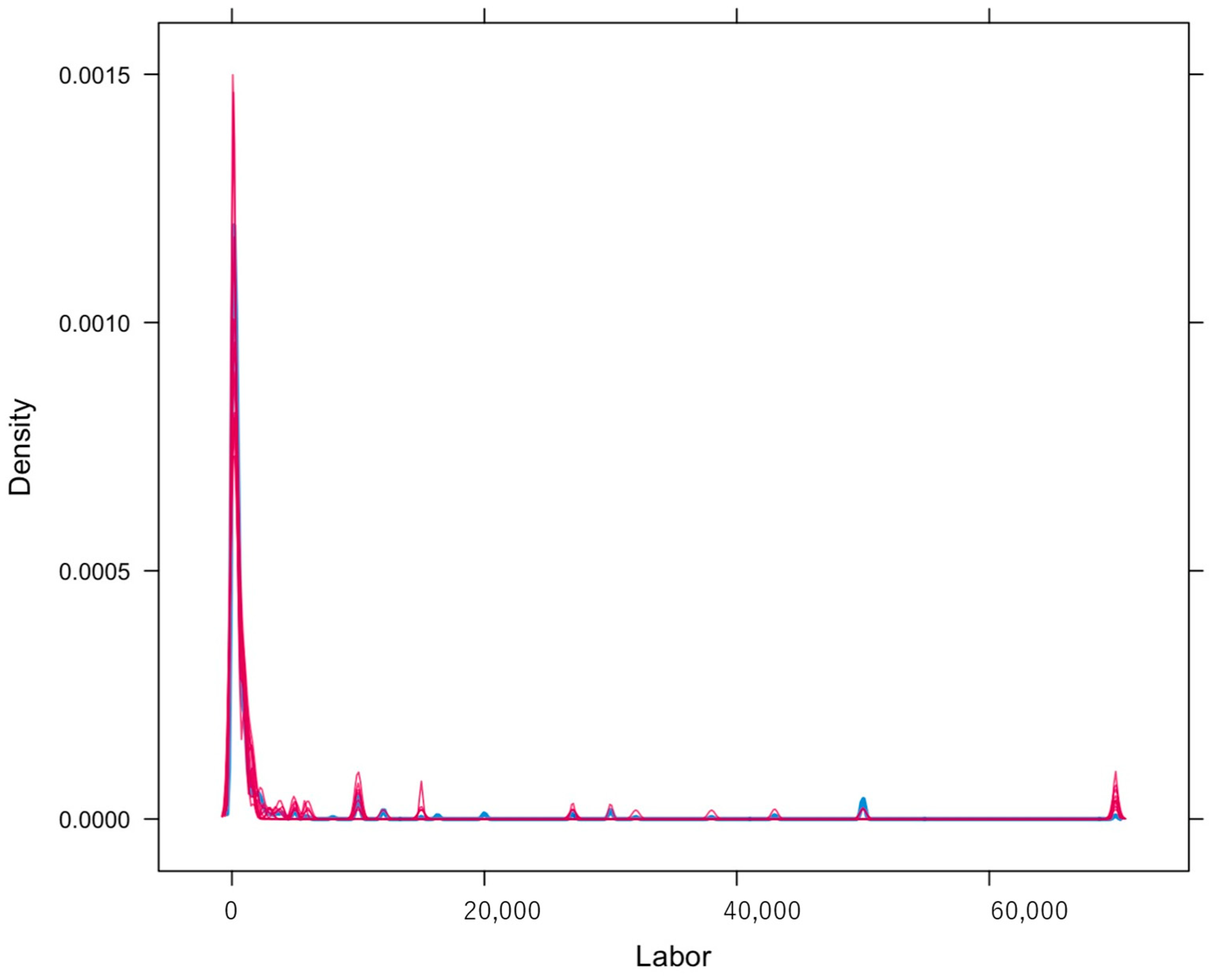 Sustainability 14 09582 g012