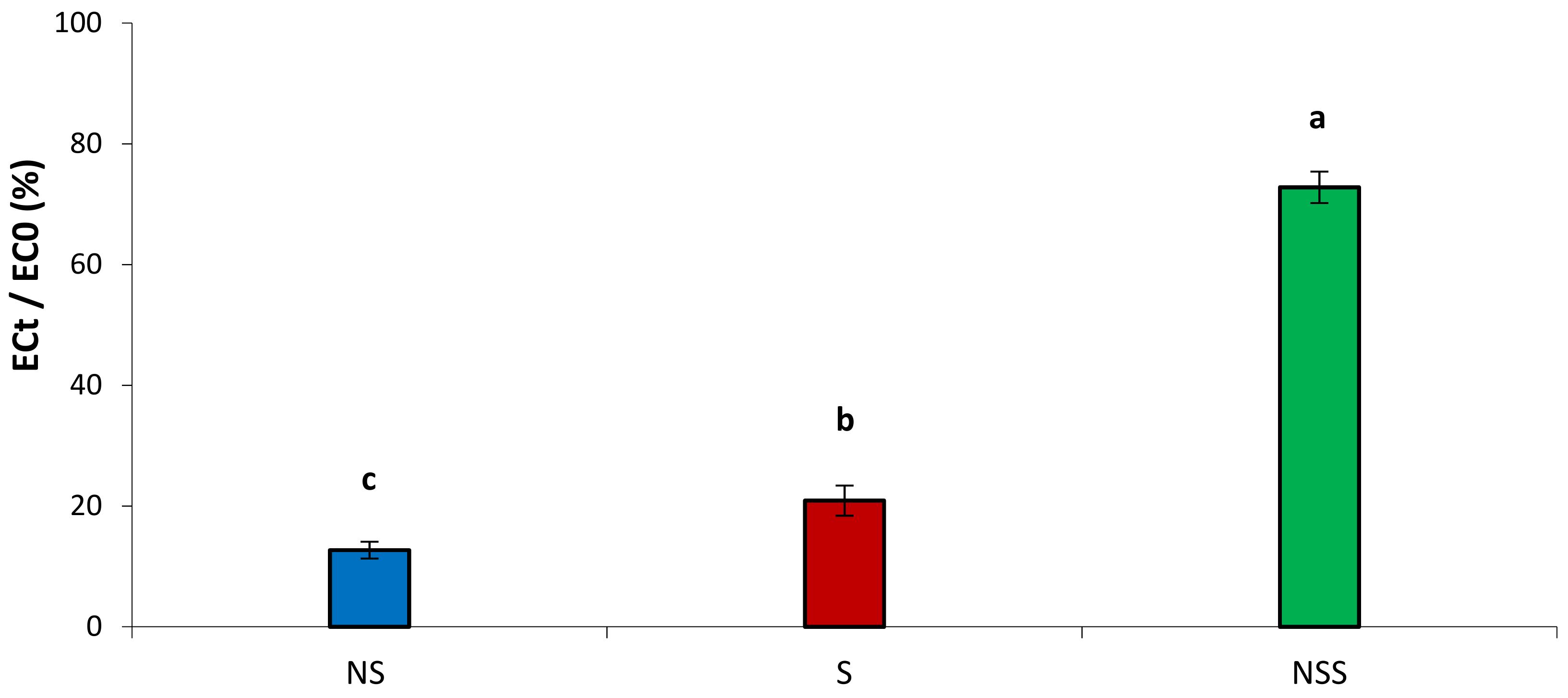 Sustainability 14 09583 g001