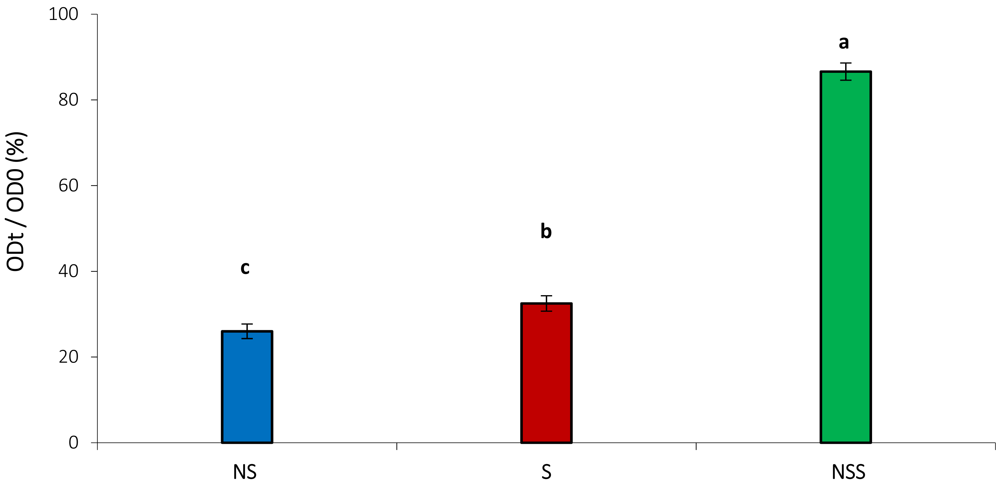 Sustainability 14 09583 g002
