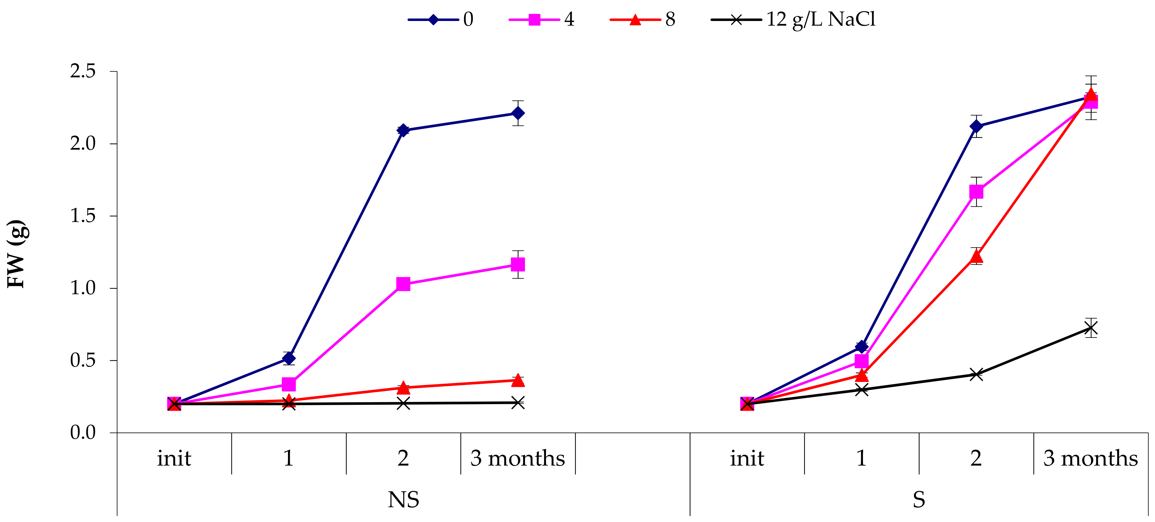 Sustainability 14 09583 g003