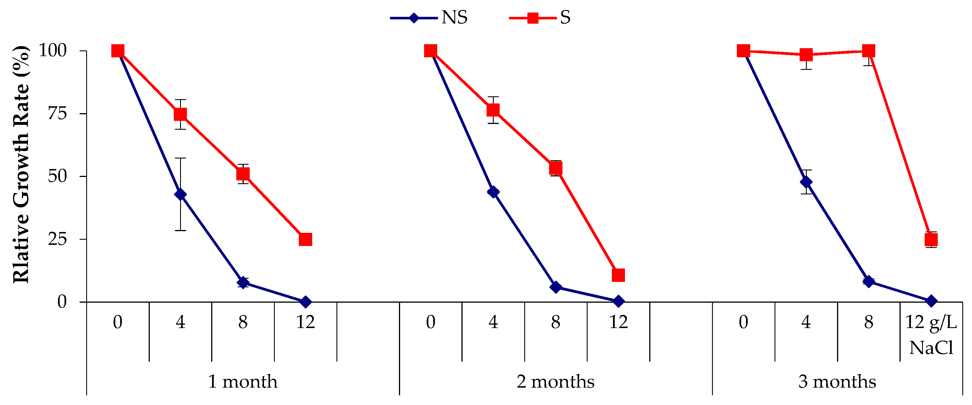 Sustainability 14 09583 g004