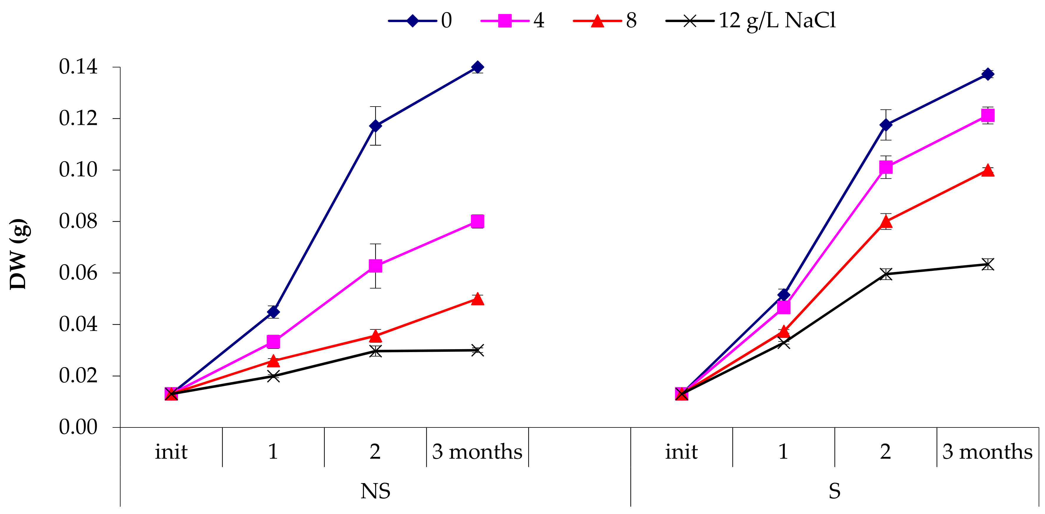 Sustainability 14 09583 g005