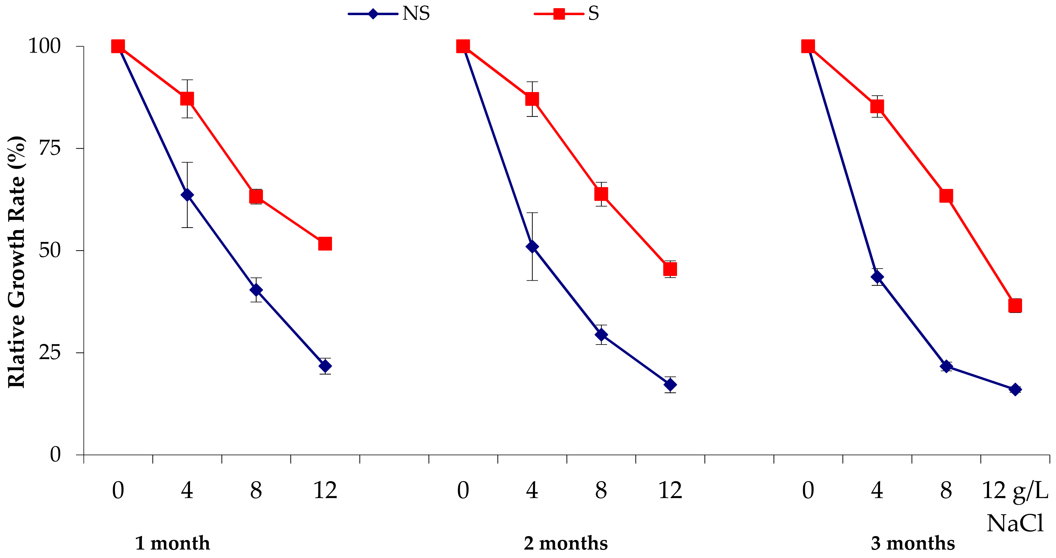 Sustainability 14 09583 g006