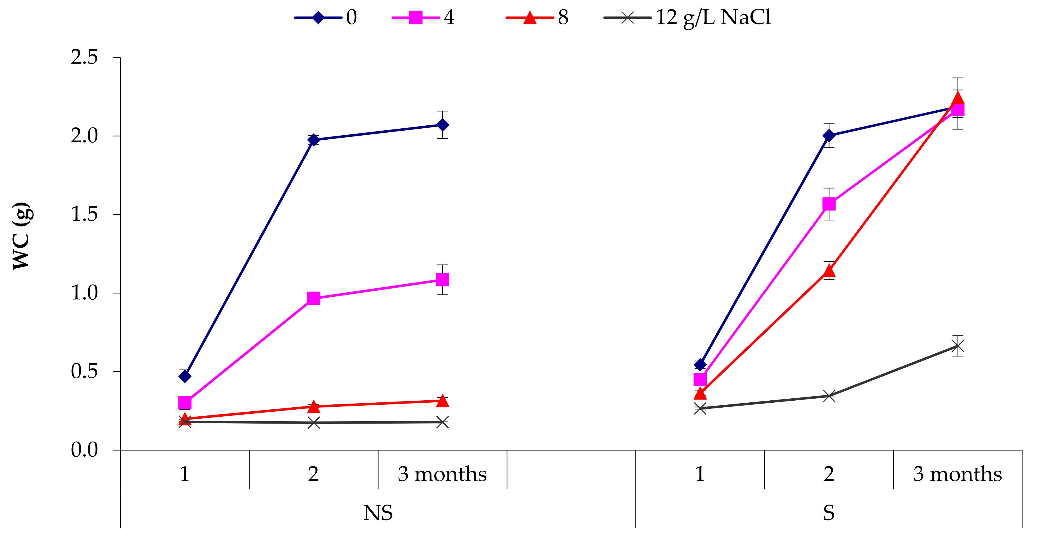 Sustainability 14 09583 g007