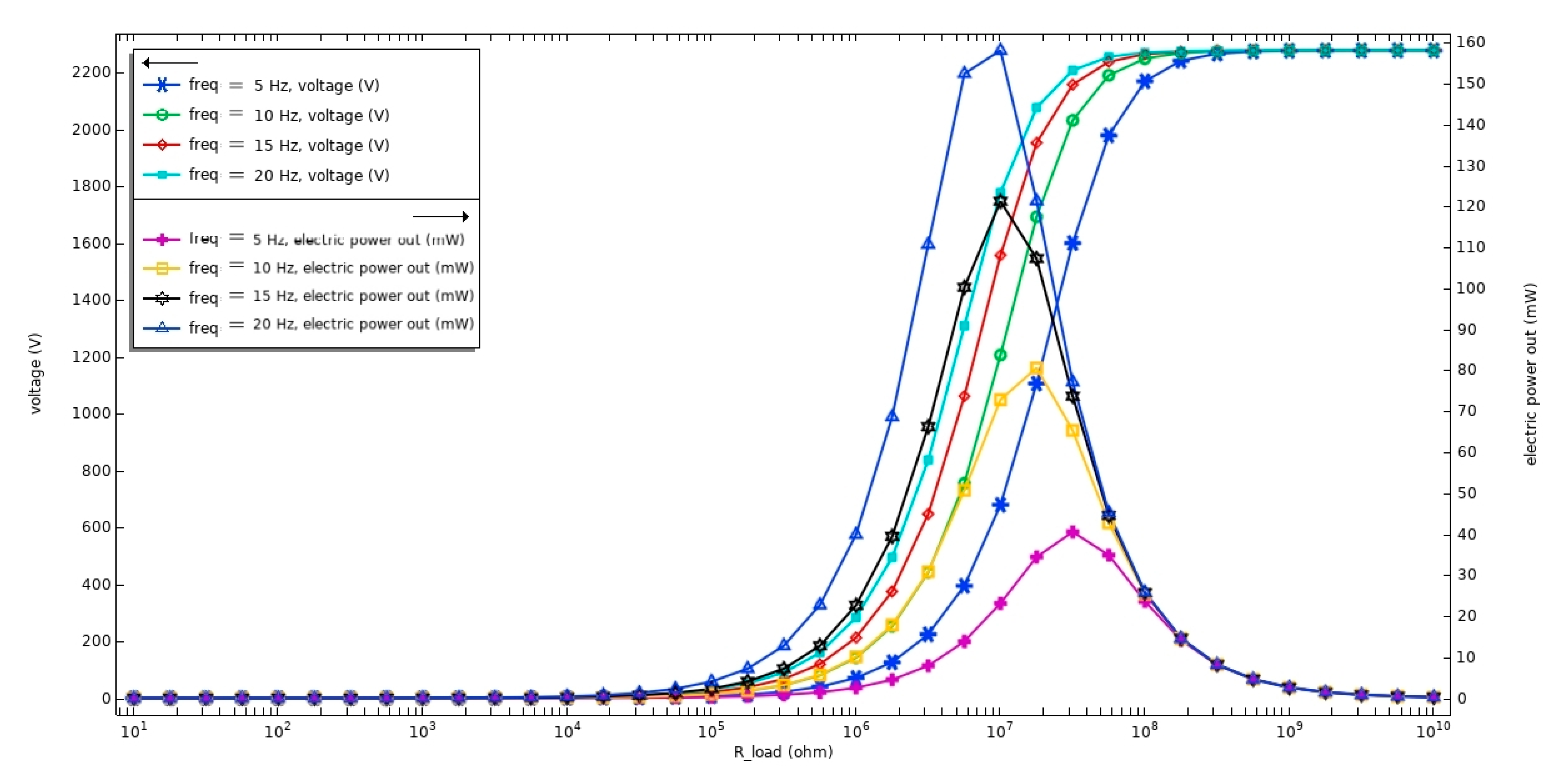 Sustainability 14 09584 g005