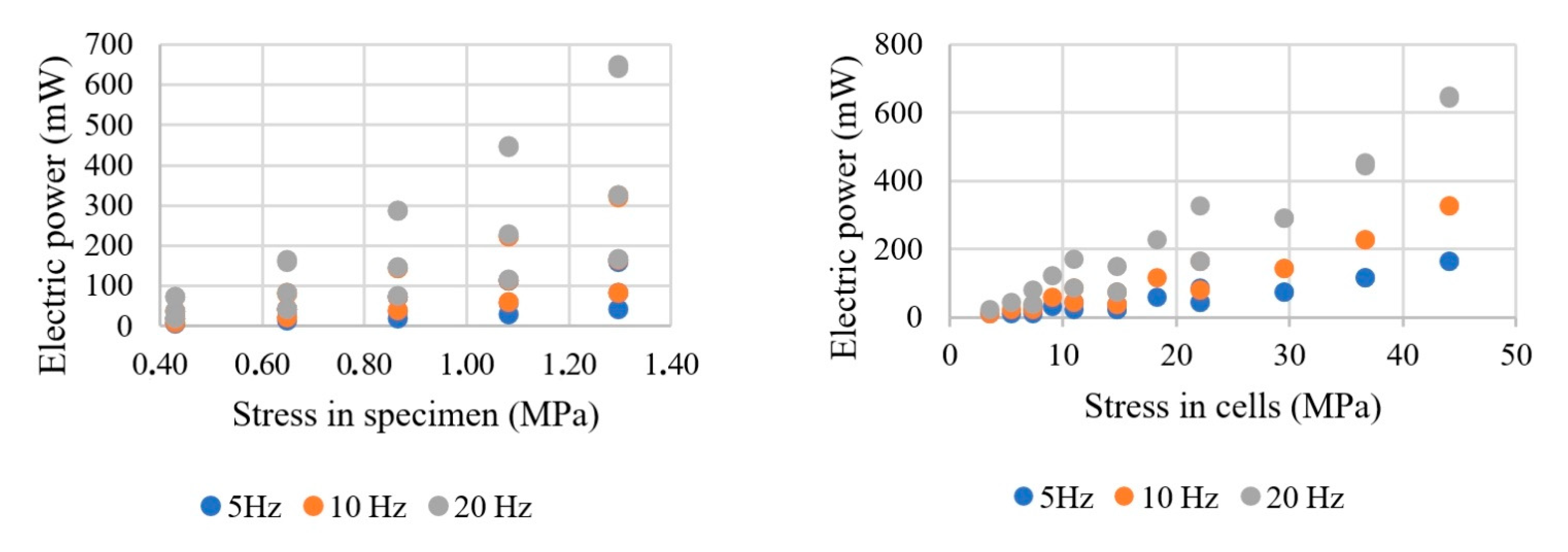 Sustainability 14 09584 g006