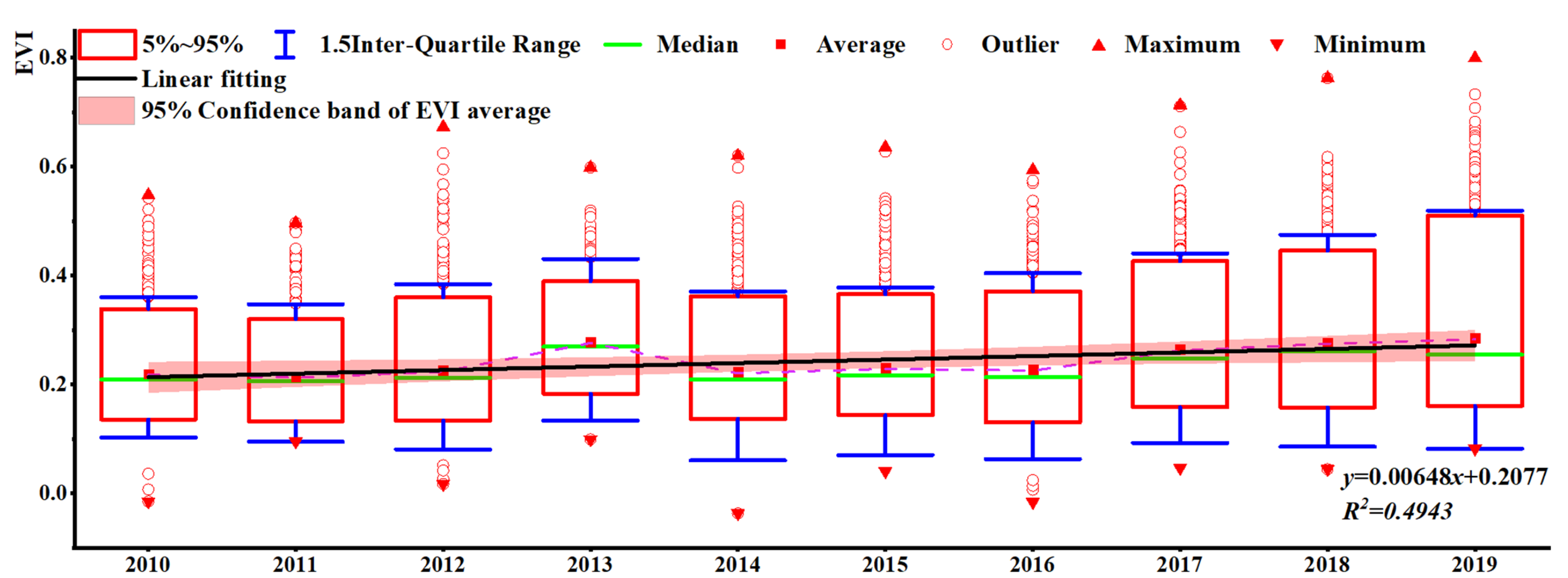 Sustainability 14 09585 g004 Sustainability 14 09585 g004