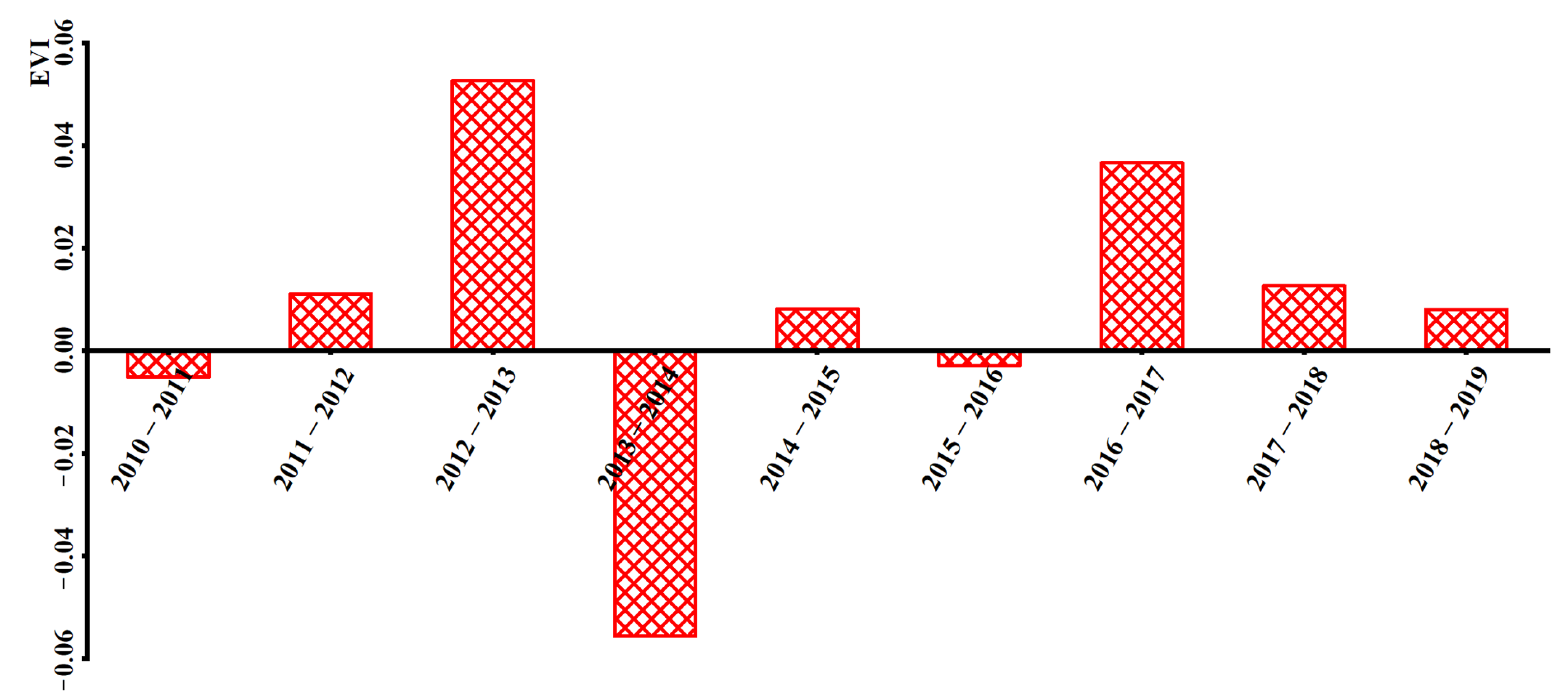 Sustainability 14 09585 g005 Sustainability 14 09585 g005